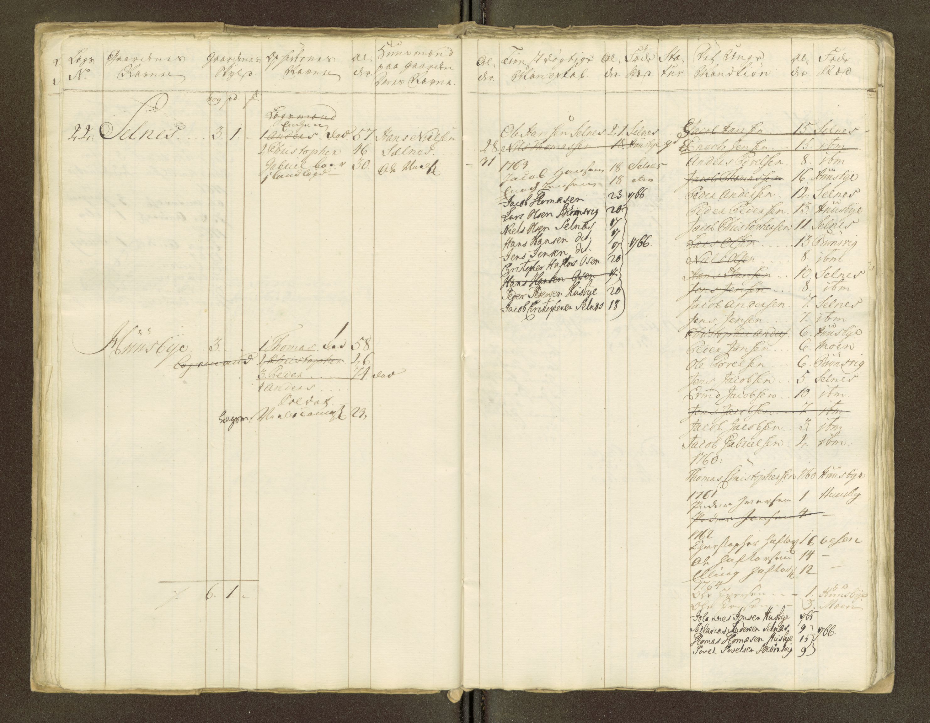 Sjøinnrulleringen - Trondhjemske distrikt, AV/SAT-A-5121/01/L0047/0001: -- / Lægds og hovedrulle for Fosen og Hitteren krets, 1759-1804, p. 291