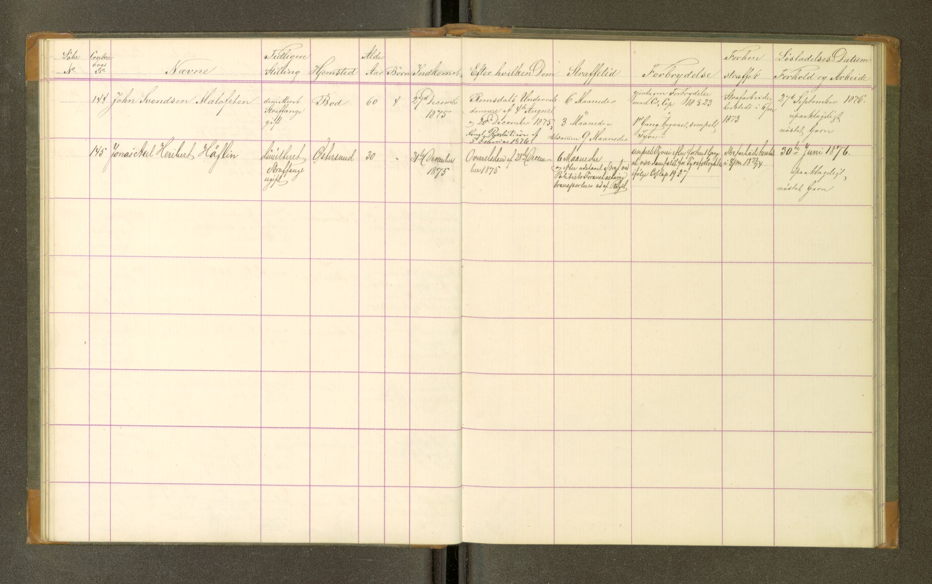 Trondheim tukthus, AV/SAT-A-4619/05/65/L0031: 65.31 Fangeprotokoll, 1875