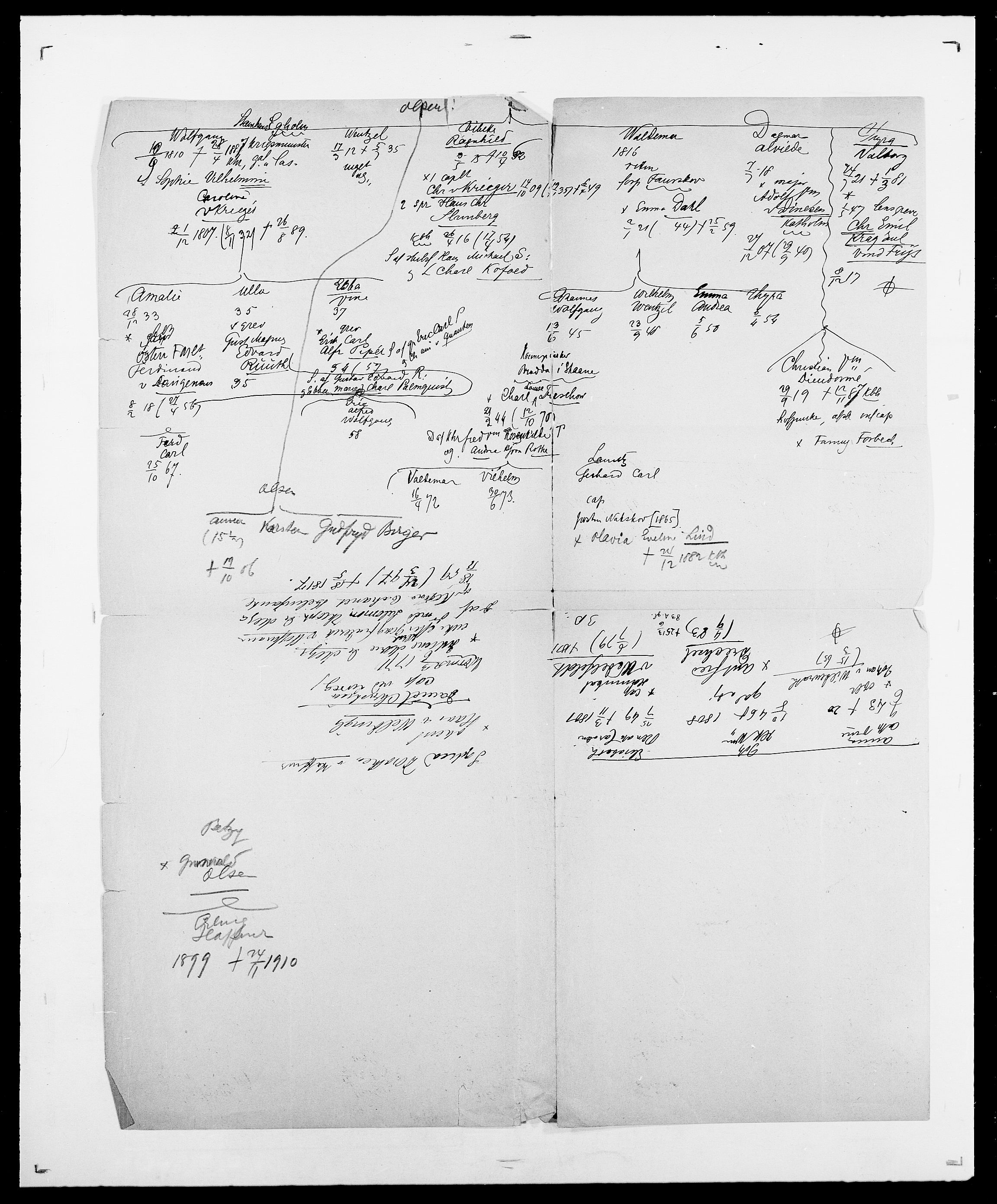 Delgobe, Charles Antoine - samling, SAO/PAO-0038/D/Da/L0015: Grodtshilling - Halvorsæth, p. 650