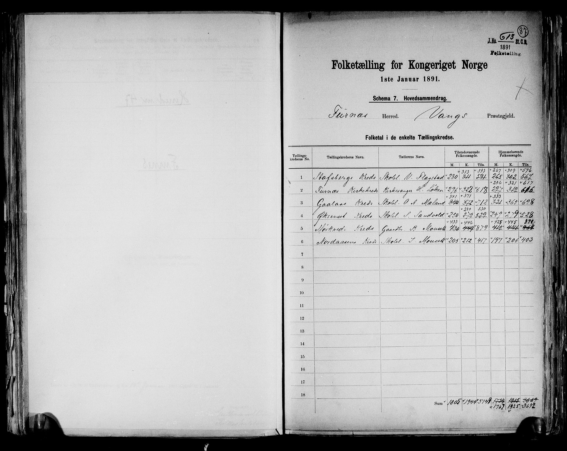 RA, Census 1891 for 0413 Furnes herred, 1891, p. 3