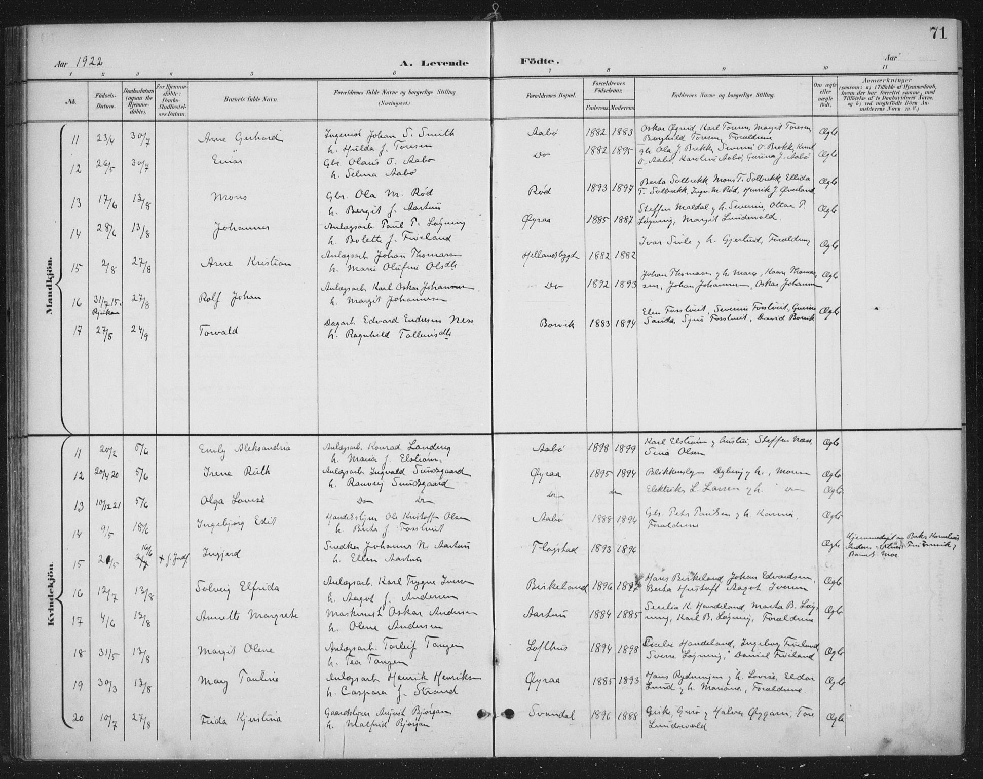 Sand sokneprestkontor, AV/SAST-A-101848/03/C/L0001: Parish register (official) no. A 7, 1899-1928, p. 71