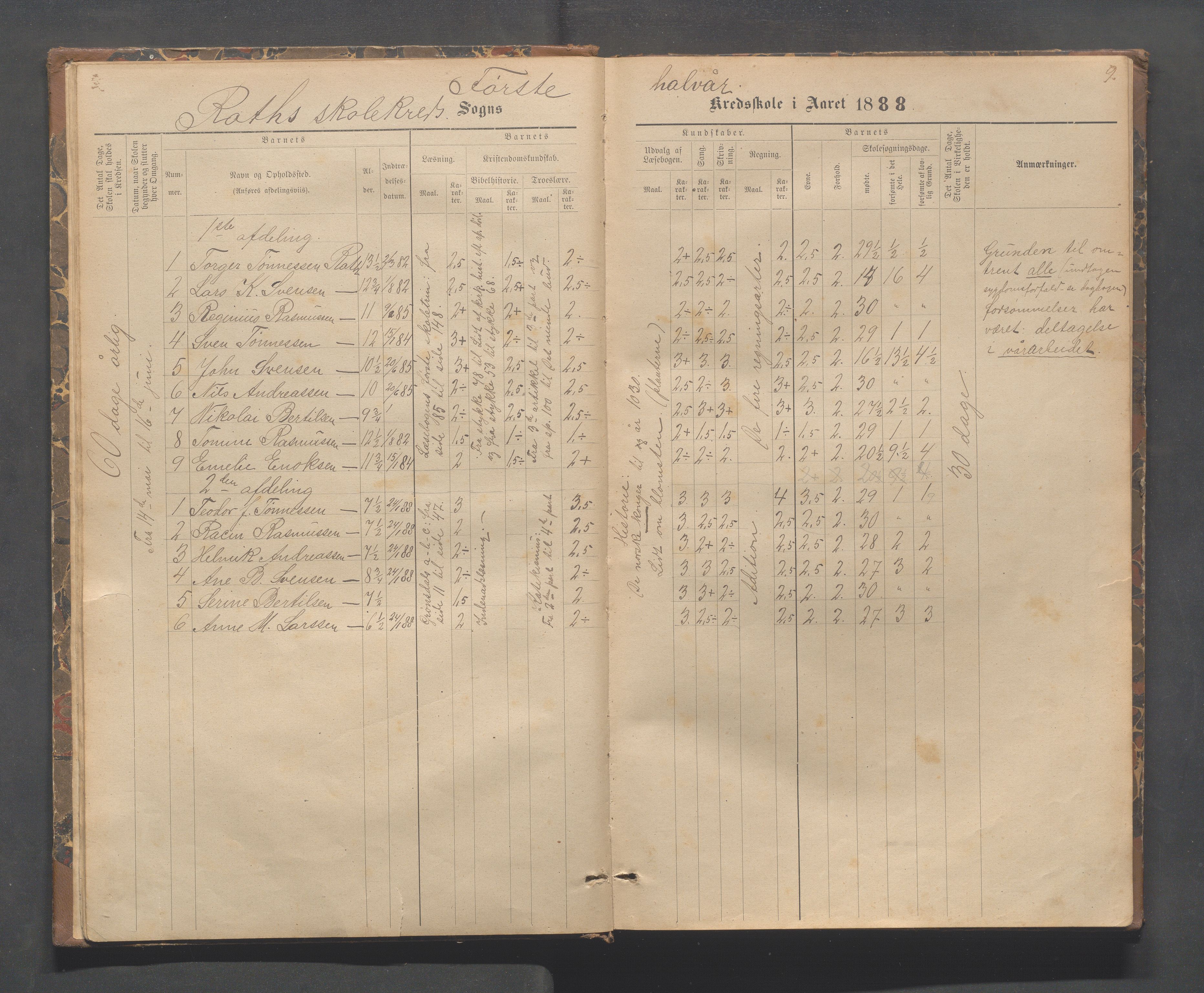 Håland kommune - Rott skole, IKAR/K-102442/H, 1883-1894, p. 8b-9a