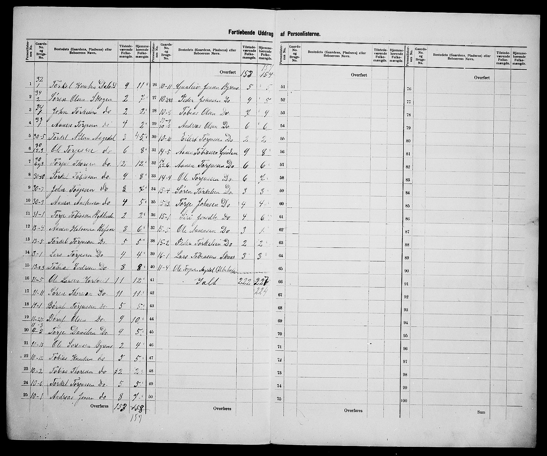 SAK, 1900 census for Bjelland og Grindheim, 1900, p. 28