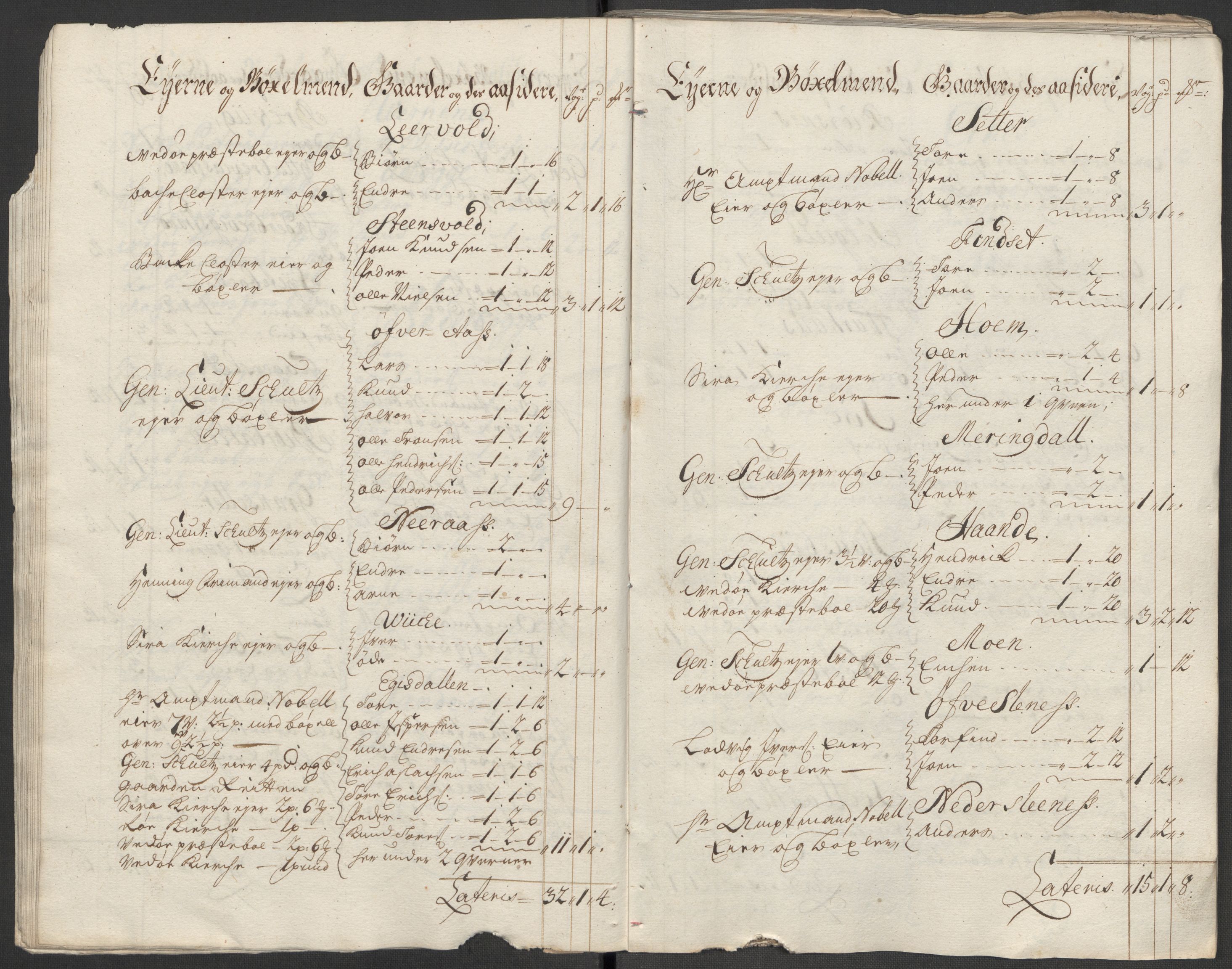 Rentekammeret inntil 1814, Reviderte regnskaper, Fogderegnskap, RA/EA-4092/R55/L3665: Fogderegnskap Romsdal, 1718, p. 31