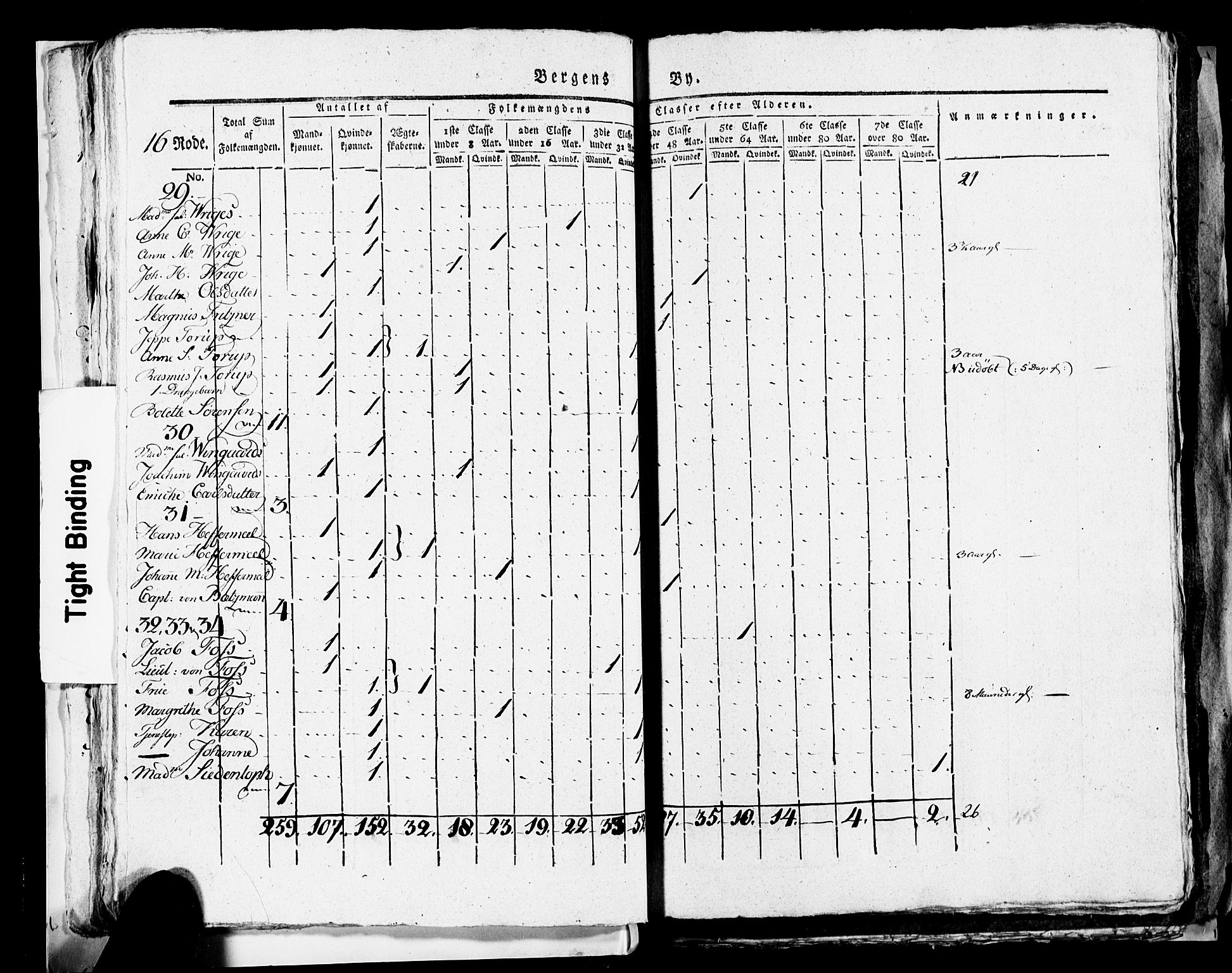 SAB, 1815 Census for Bergen, 1815, p. 683