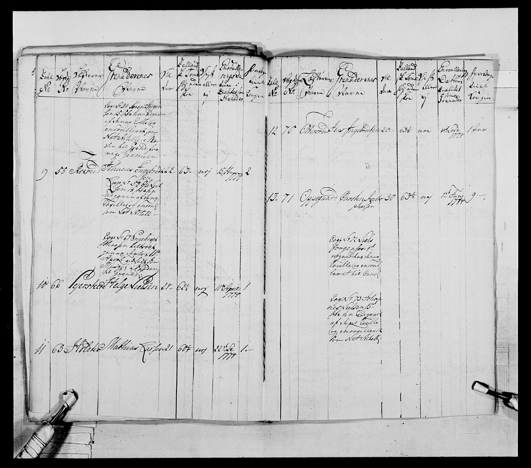 Generalitets- og kommissariatskollegiet, Det kongelige norske kommissariatskollegium, RA/EA-5420/E/Eh/L0043a: 2. Akershusiske nasjonale infanteriregiment, 1767-1778, p. 411