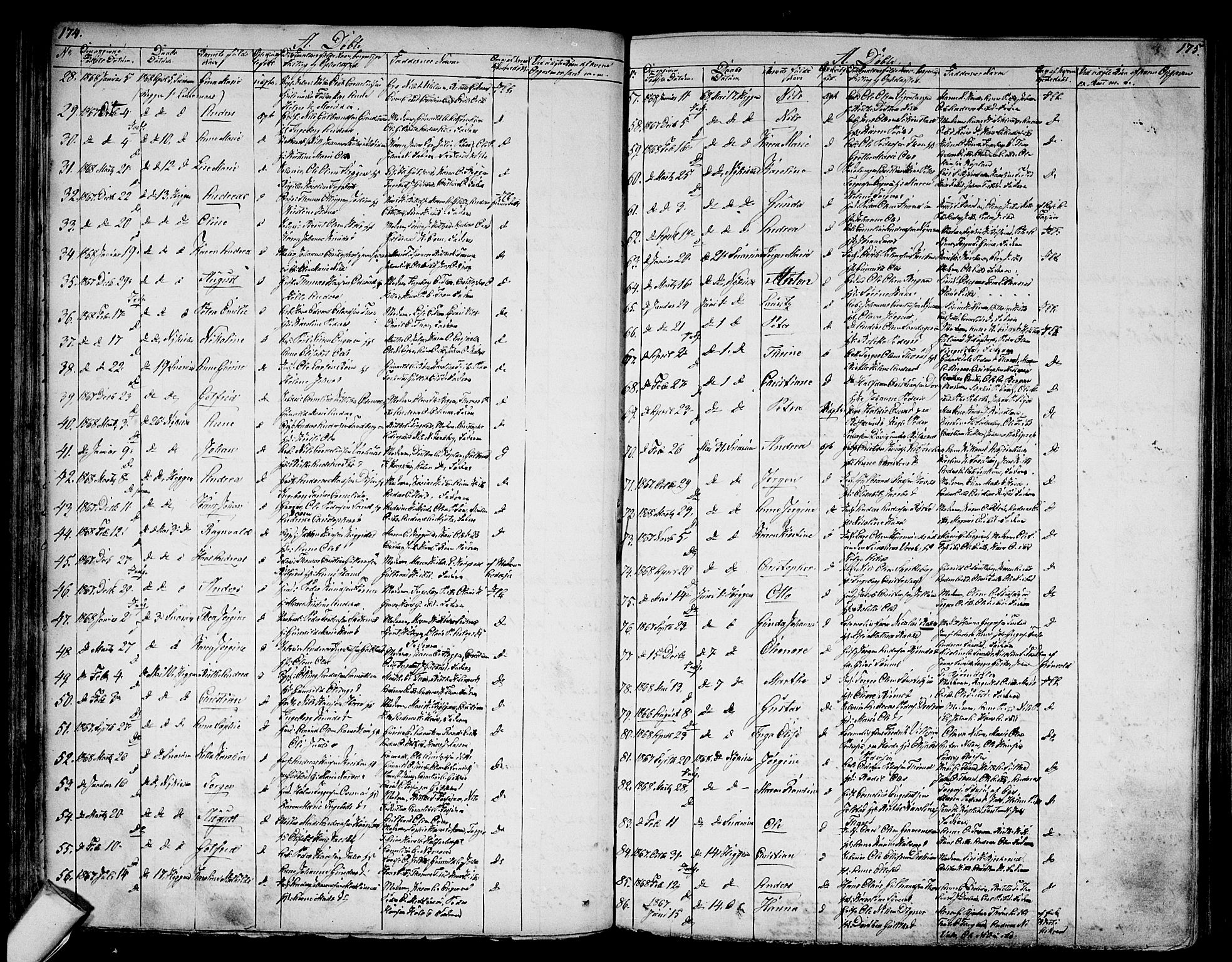 Modum kirkebøker, AV/SAKO-A-234/G/Ga/L0006: Parish register (copy) no. I 6, 1854-1868, p. 174-175