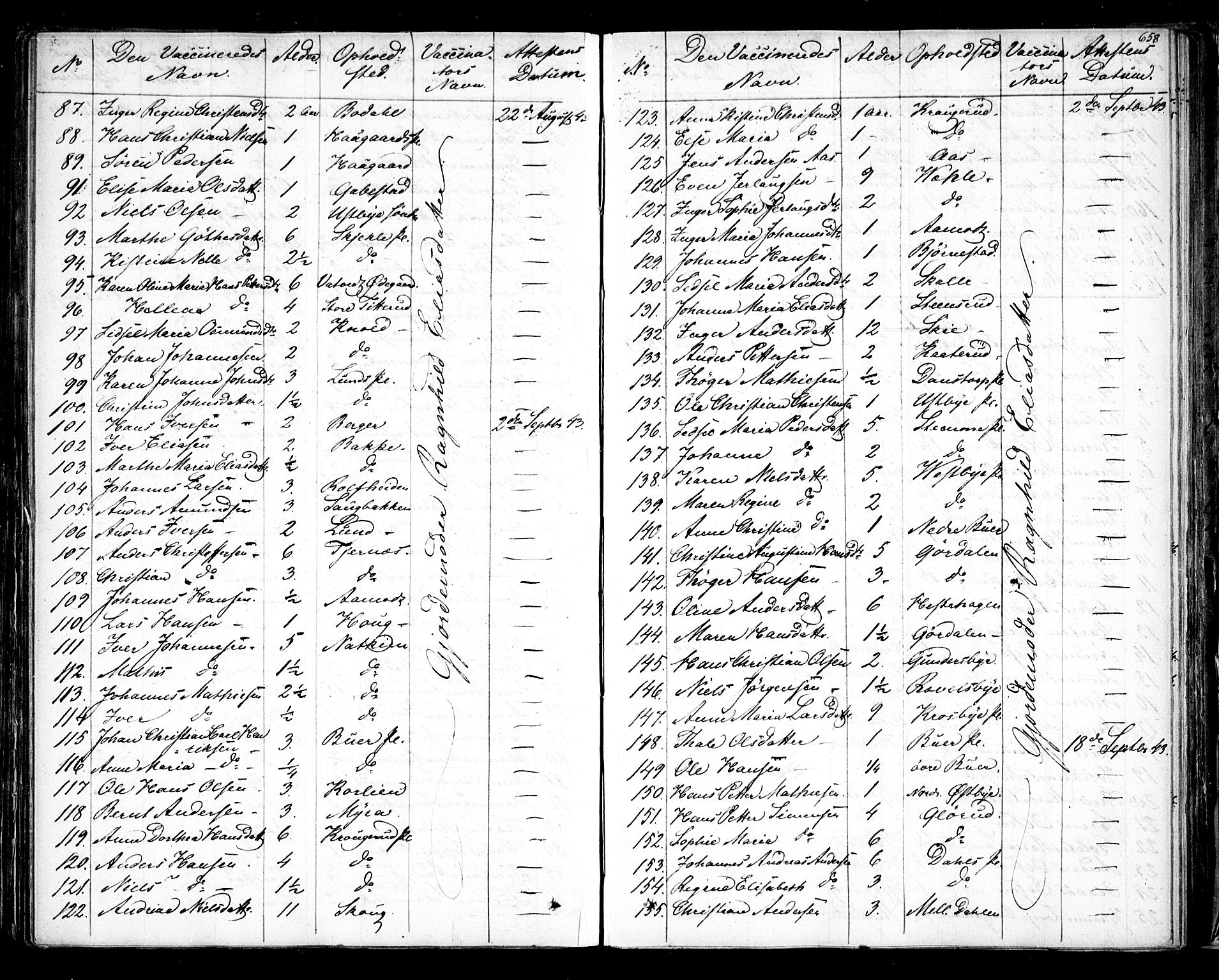 Rakkestad prestekontor Kirkebøker, AV/SAO-A-2008/F/Fa/L0008: Parish register (official) no. I 8, 1842-1849, p. 657-658