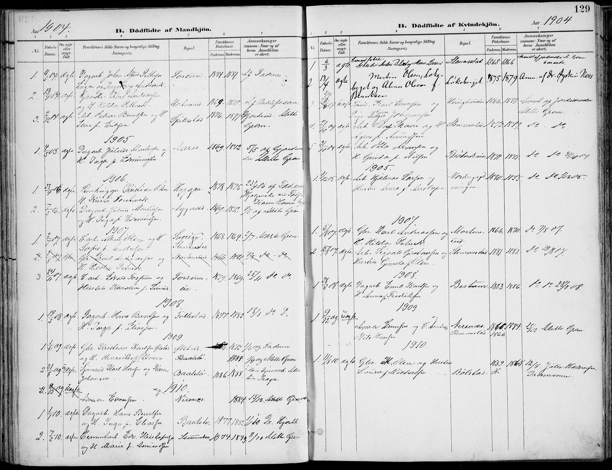 Røyken kirkebøker, AV/SAKO-A-241/F/Fa/L0009: Parish register (official) no. 9, 1898-1911, p. 129