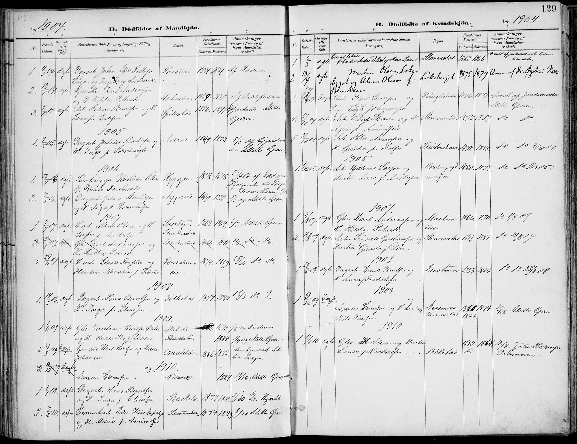 Røyken kirkebøker, SAKO/A-241/F/Fa/L0009: Parish register (official) no. 9, 1898-1911, p. 129