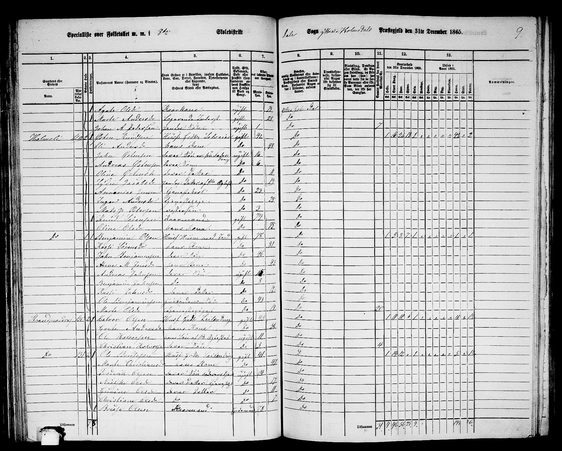 RA, 1865 census for Ytre Holmedal, 1865, p. 83
