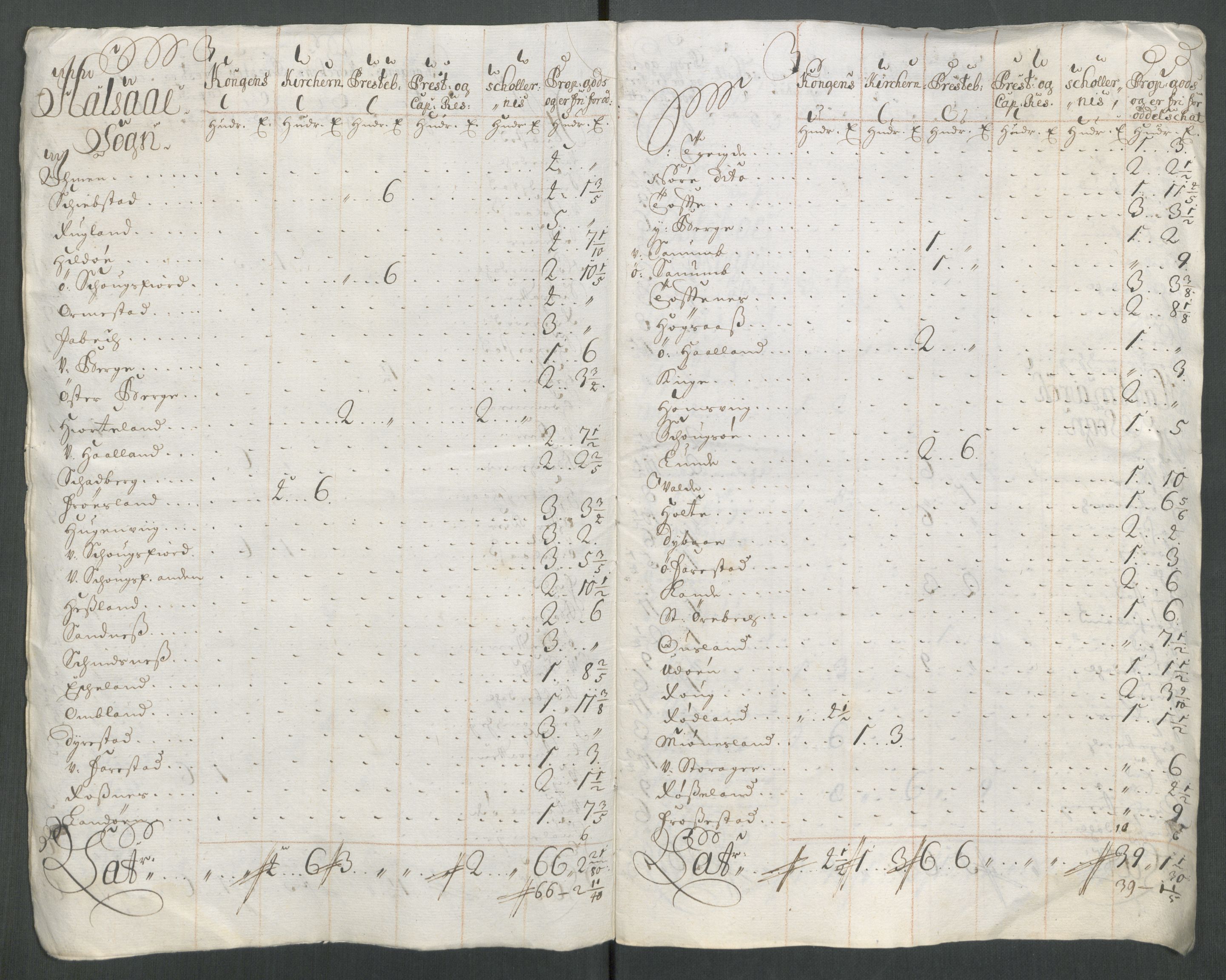 Rentekammeret inntil 1814, Reviderte regnskaper, Fogderegnskap, AV/RA-EA-4092/R43/L2556: Fogderegnskap Lista og Mandal, 1713, p. 509