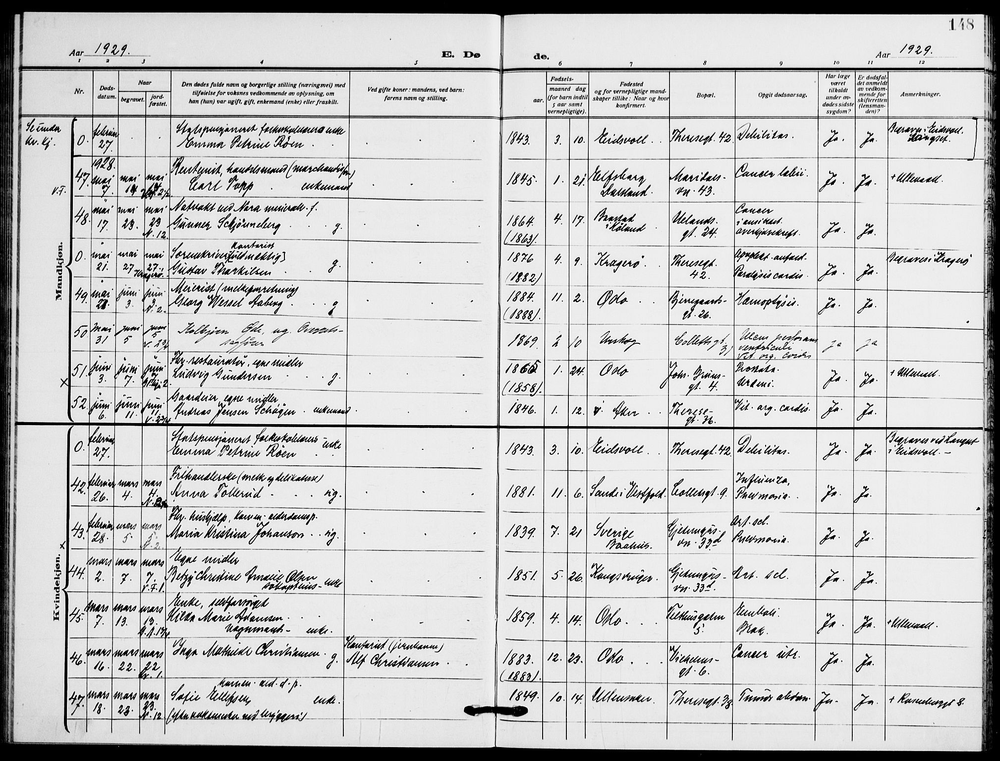 Gamle Aker prestekontor Kirkebøker, AV/SAO-A-10617a/F/L0016: Parish register (official) no. 16, 1919-1931, p. 148