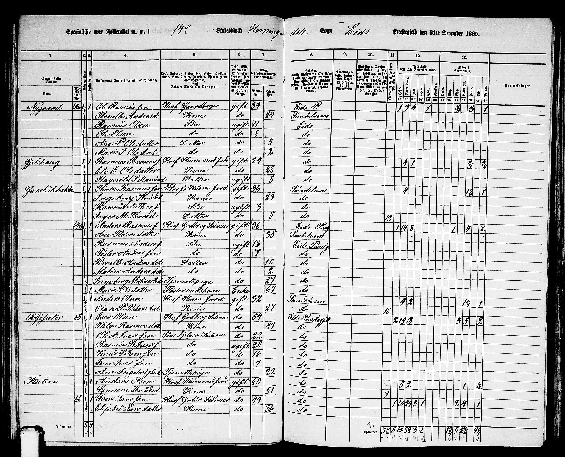 RA, 1865 census for Eid, 1865, p. 93