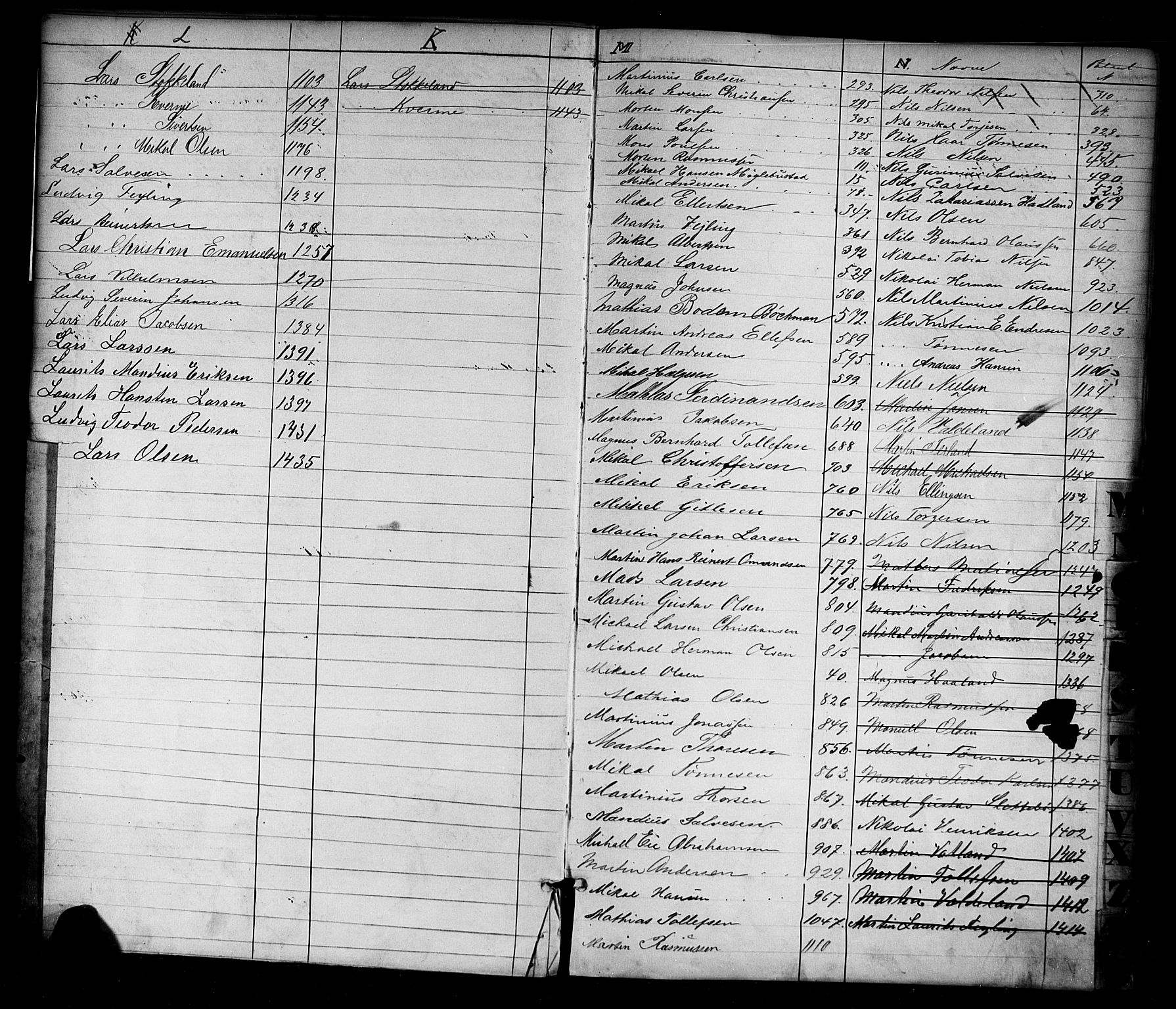 Egersund mønstringskrets, AV/SAK-2031-0019/F/Fa/L0001: Annotasjonsrulle nr 1-1440 med register, O-1, 1869-1895, p. 8