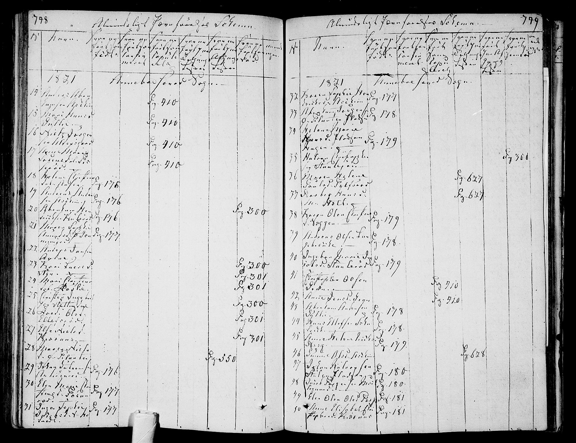 Andebu kirkebøker, AV/SAKO-A-336/F/Fa/L0003: Parish register (official) no. 3 /1, 1803-1828, p. 748-749