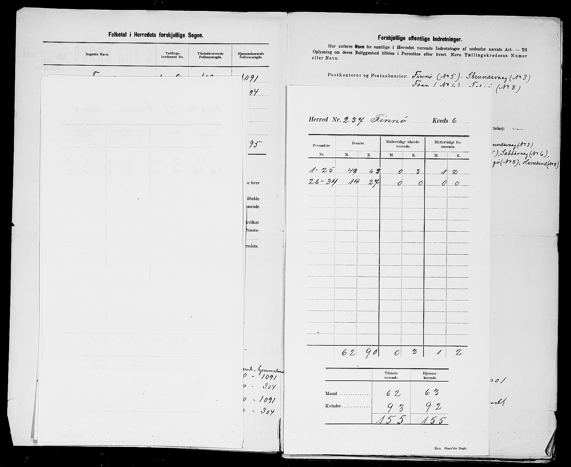 SAST, 1900 census for Finnøy, 1900, p. 10