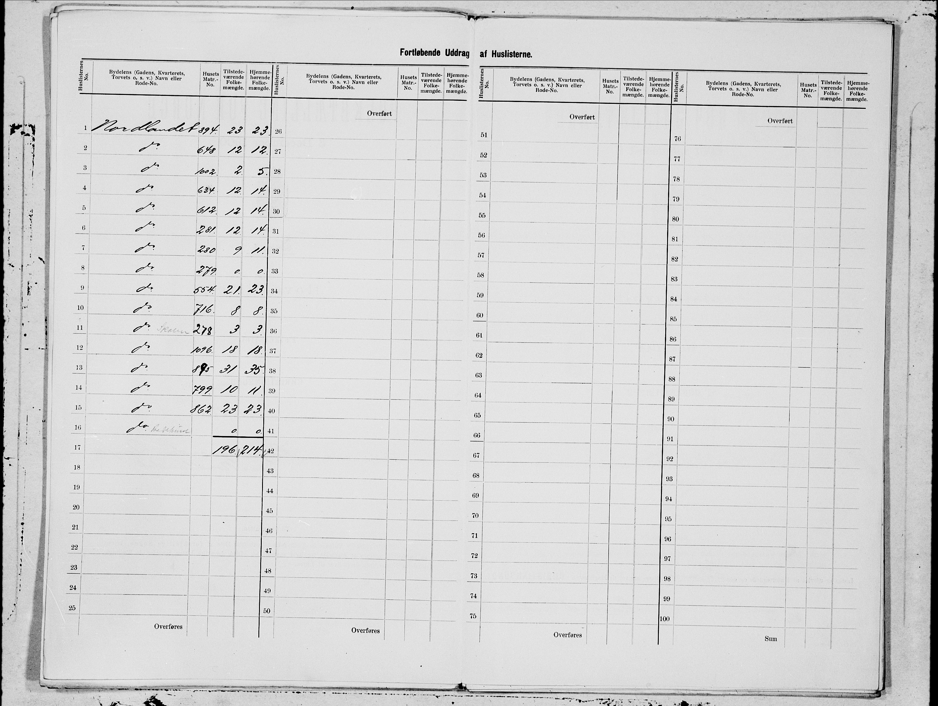 SAT, 1900 census for Kristiansund, 1900, p. 117