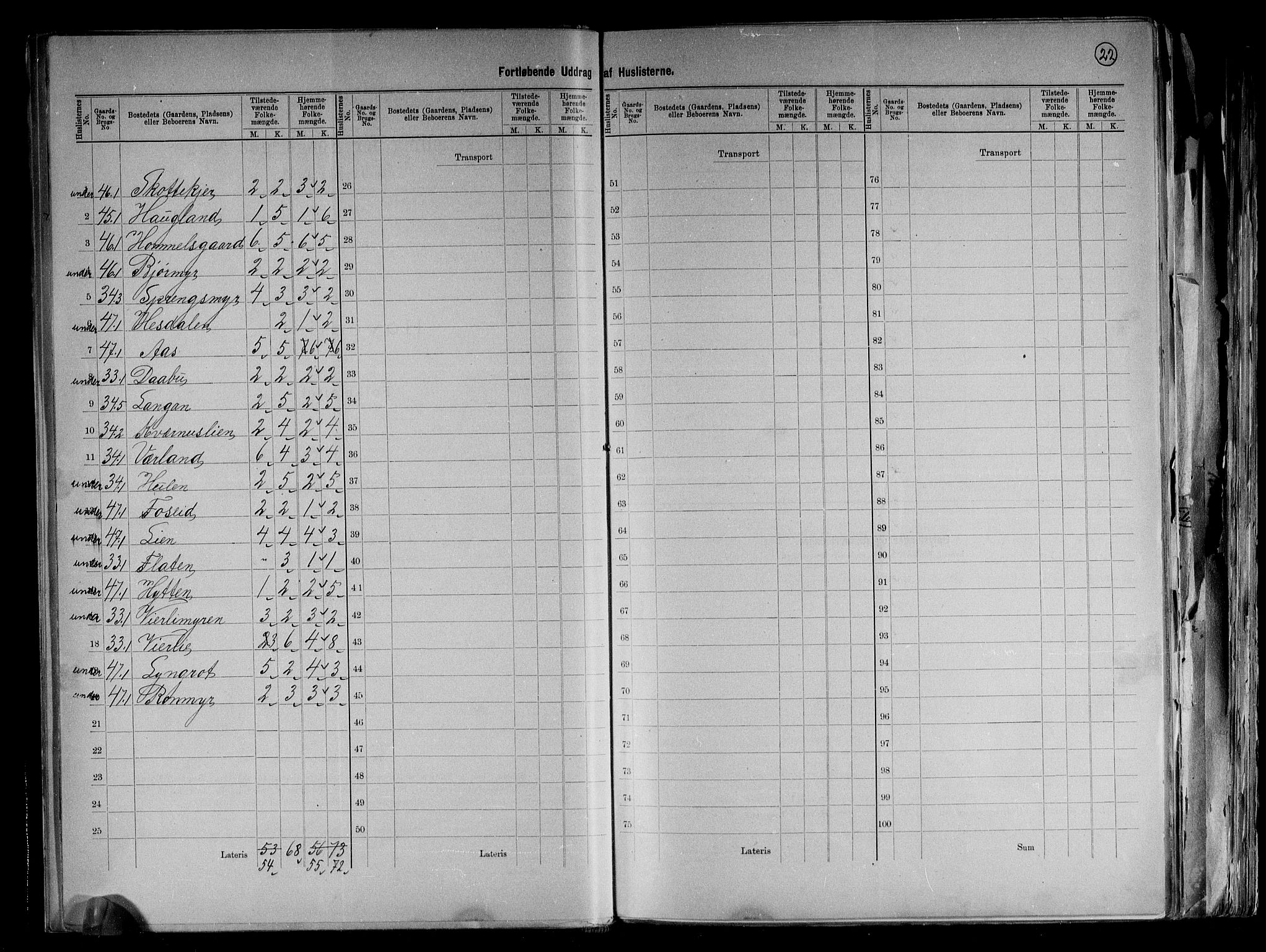RA, 1891 census for 0912 Vegårshei, 1891, p. 22
