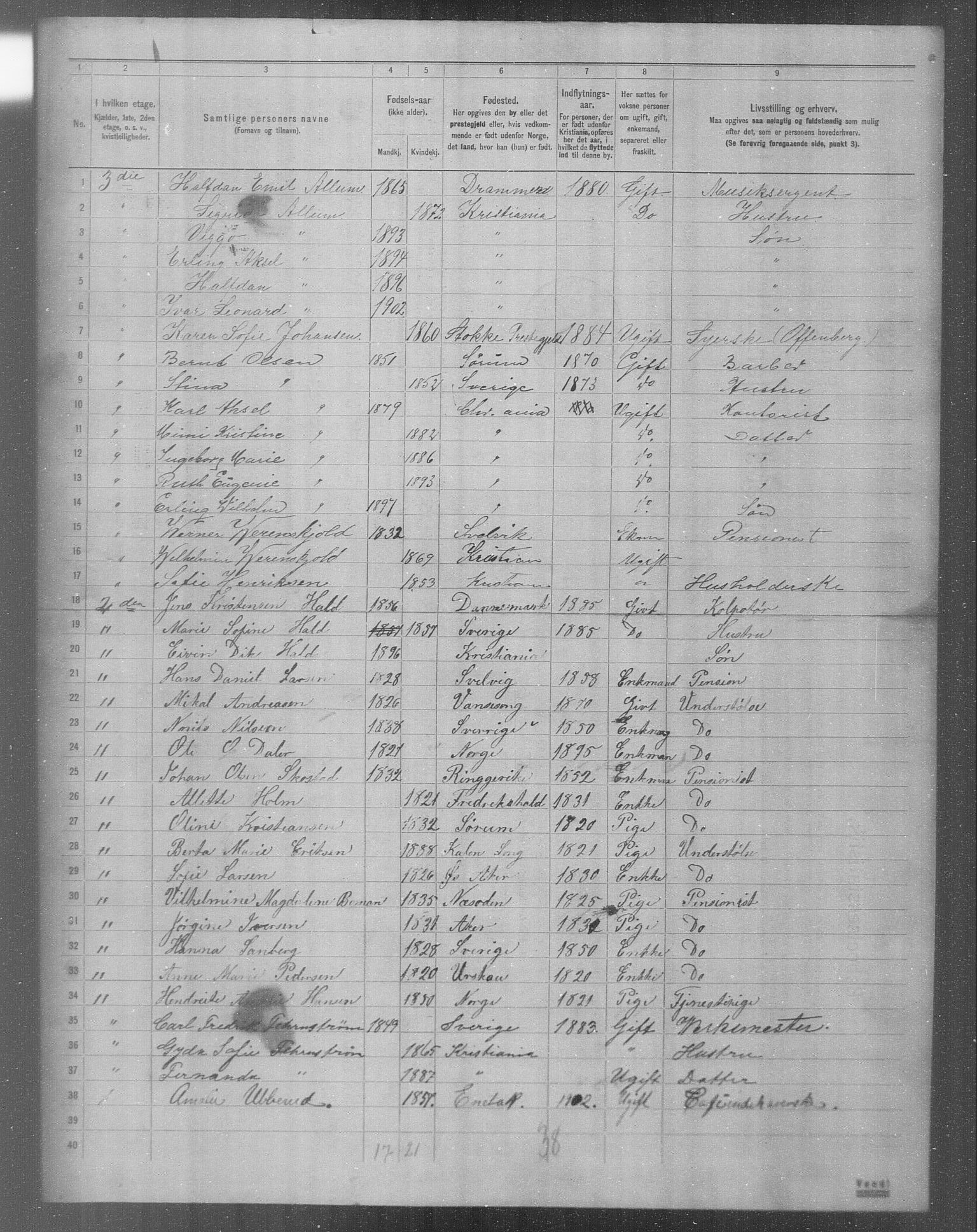 OBA, Municipal Census 1904 for Kristiania, 1904, p. 12403