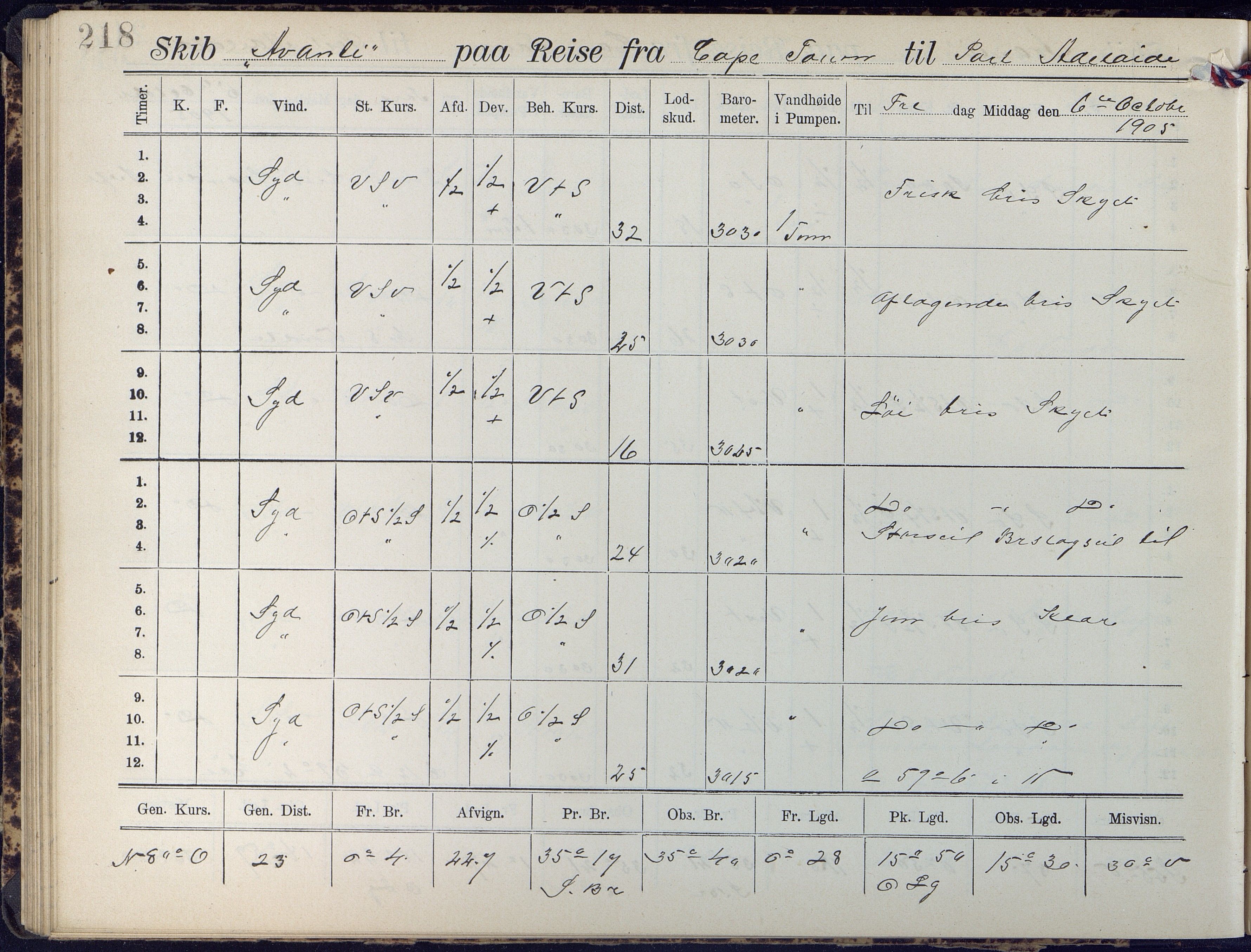 Fartøysarkivet, AAKS/PA-1934/F/L0042/0002: Flere fartøy (se mappenivå) / Avanti (ex. Antonin) (fregatt), 1904-1906, p. 218