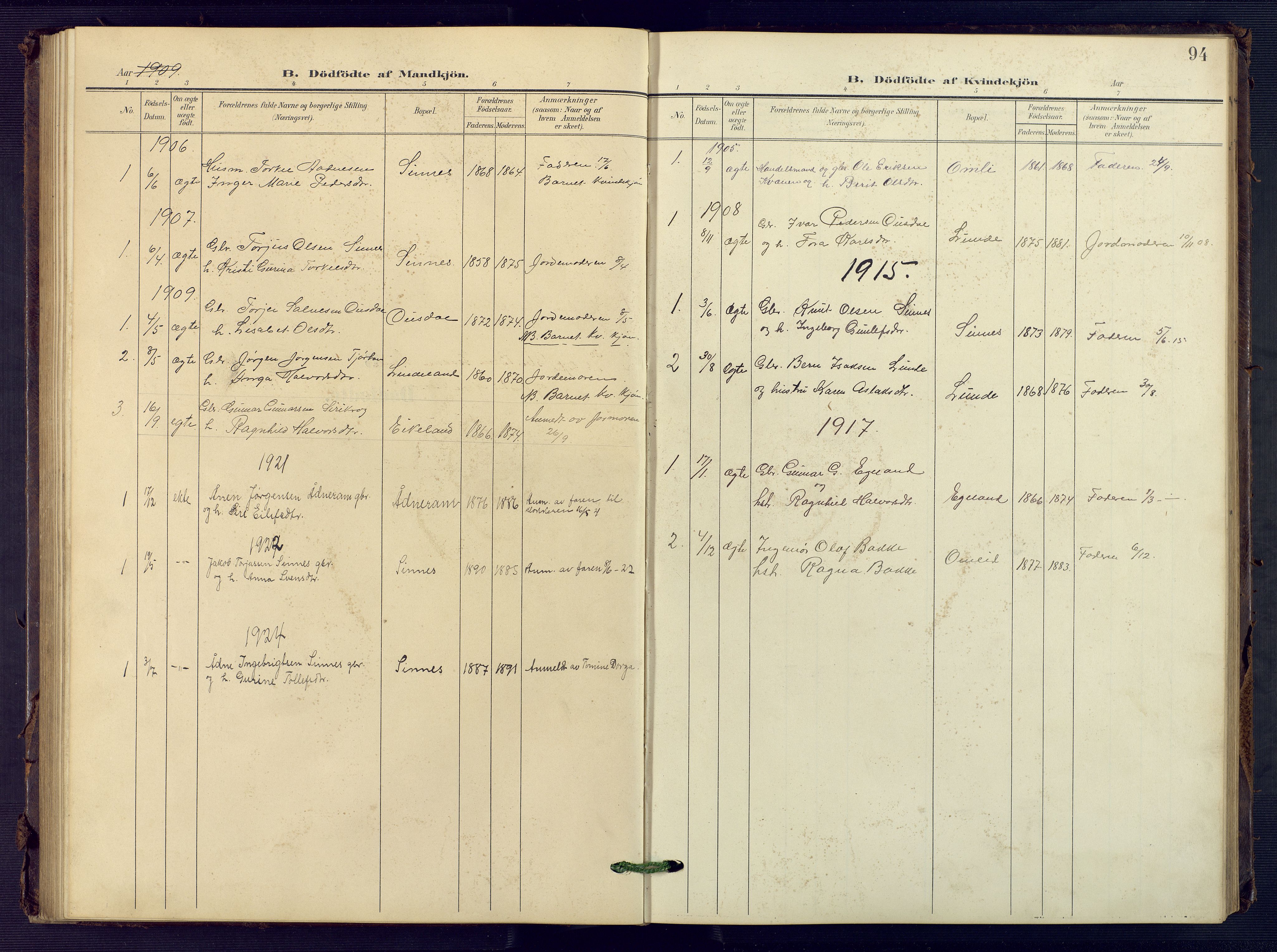 Sirdal sokneprestkontor, SAK/1111-0036/F/Fb/Fba/L0002: Parish register (copy) no. B 2, 1905-1958, p. 94
