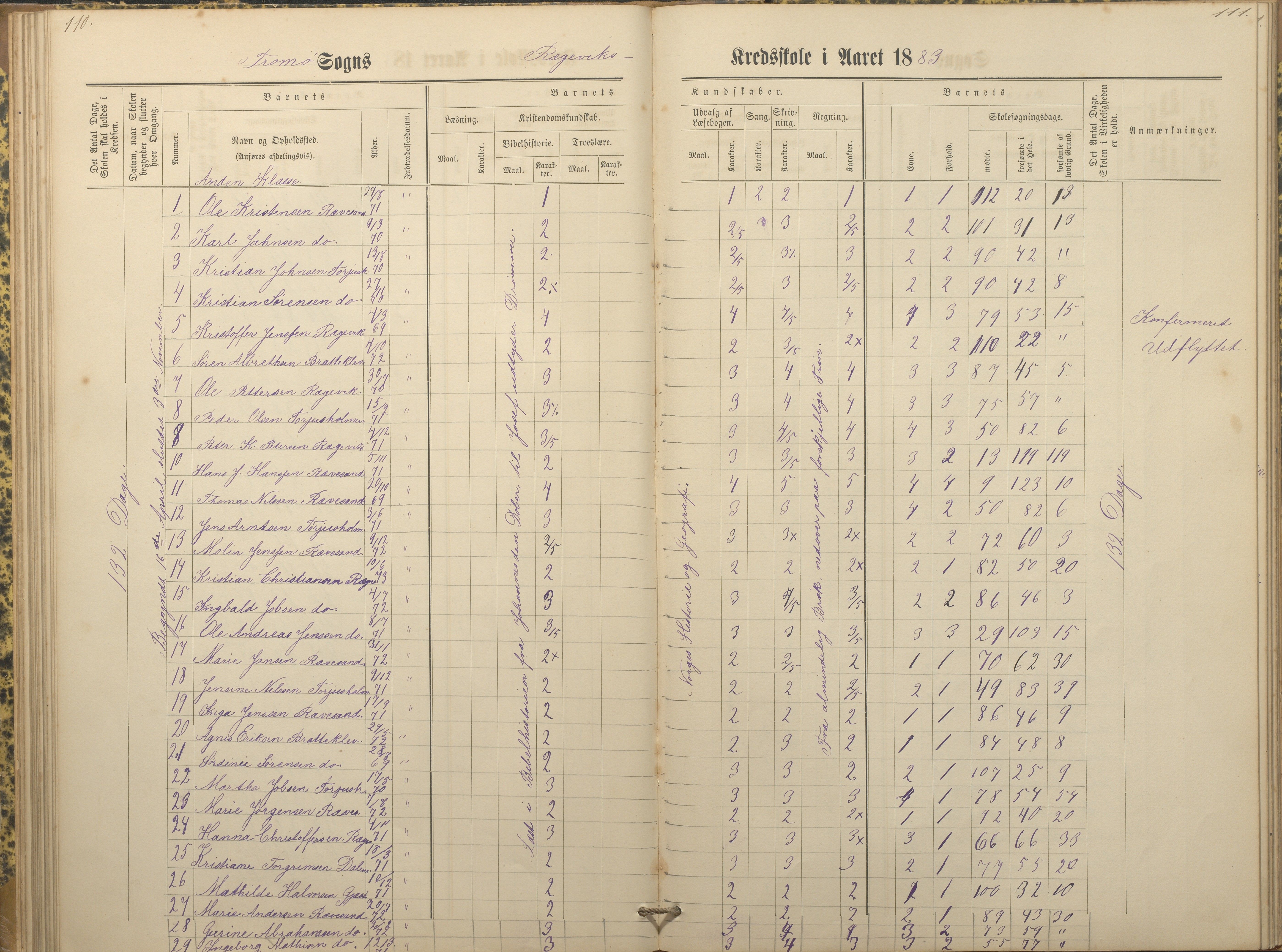 Tromøy kommune frem til 1971, AAKS/KA0921-PK/04/L0066: Rægevik - Karakterprotokoll, 1881-1891, p. 110-111