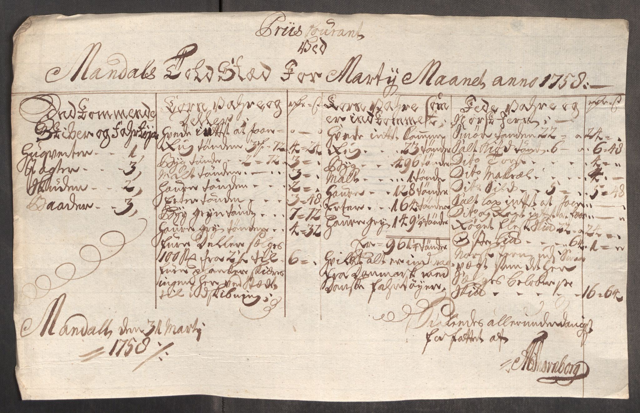 Rentekammeret inntil 1814, Realistisk ordnet avdeling, AV/RA-EA-4070/Oe/L0006: [Ø1]: Priskuranter, 1758-1760, p. 282