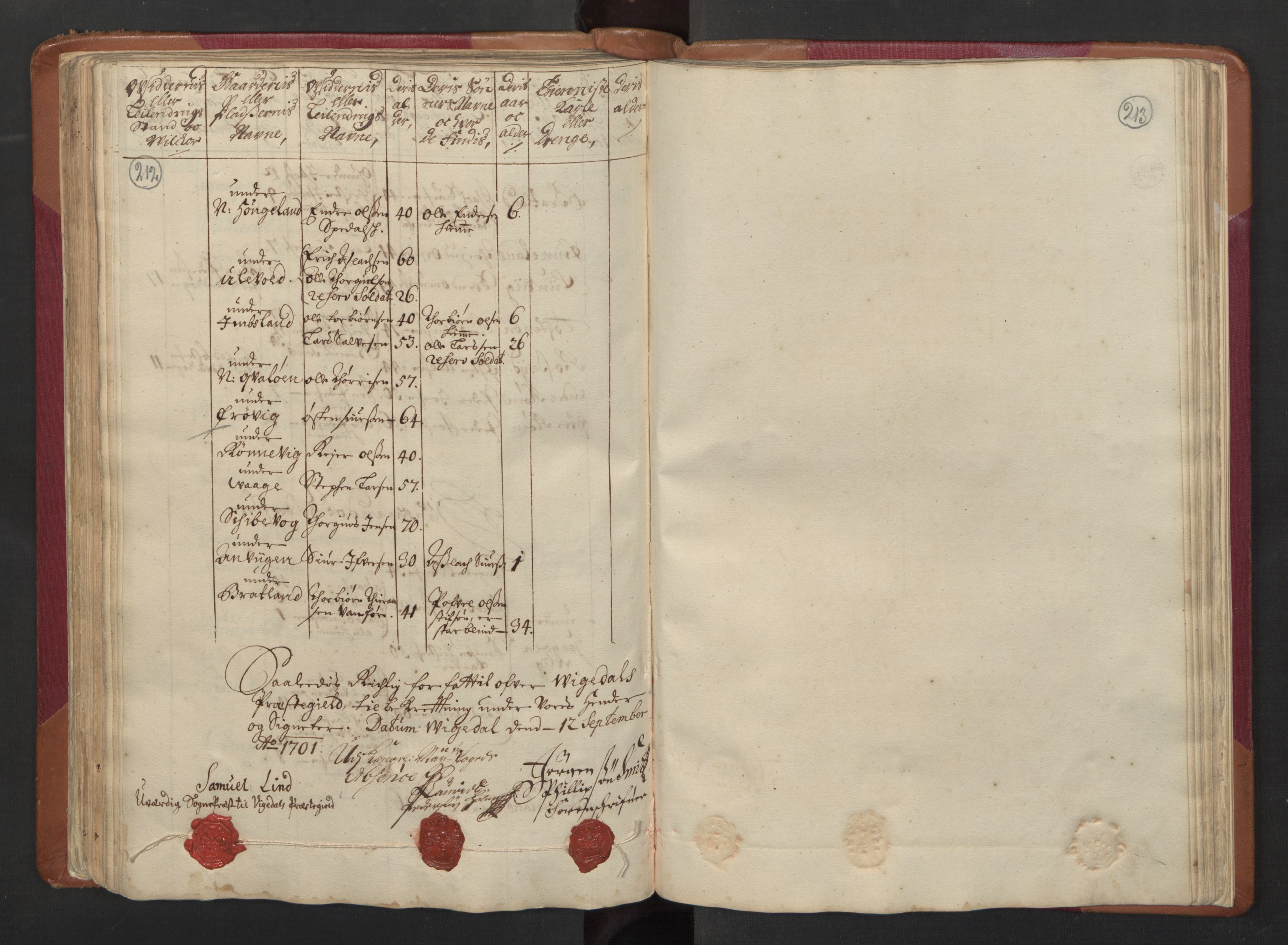 RA, Census (manntall) 1701, no. 5: Ryfylke fogderi, 1701, p. 212-213