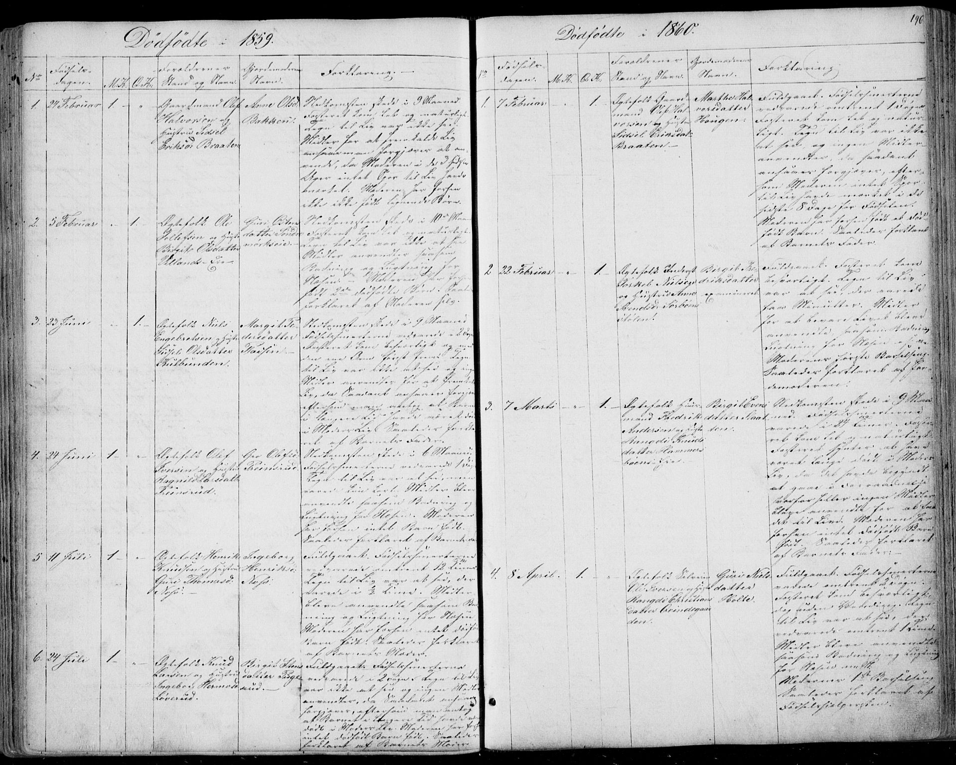 Ål kirkebøker, SAKO/A-249/F/Fa/L0006: Parish register (official) no. I 6, 1849-1864, p. 196