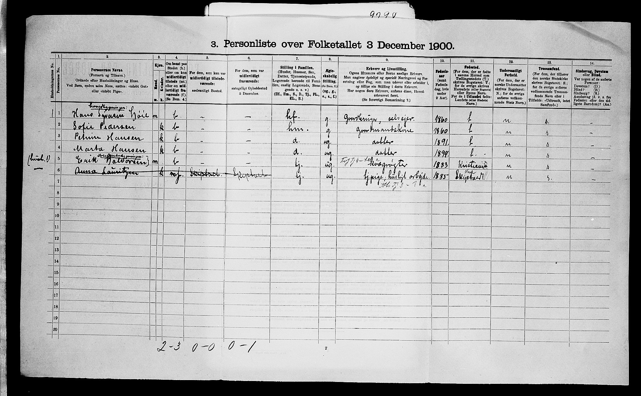 SAO, 1900 census for Eidsberg, 1900