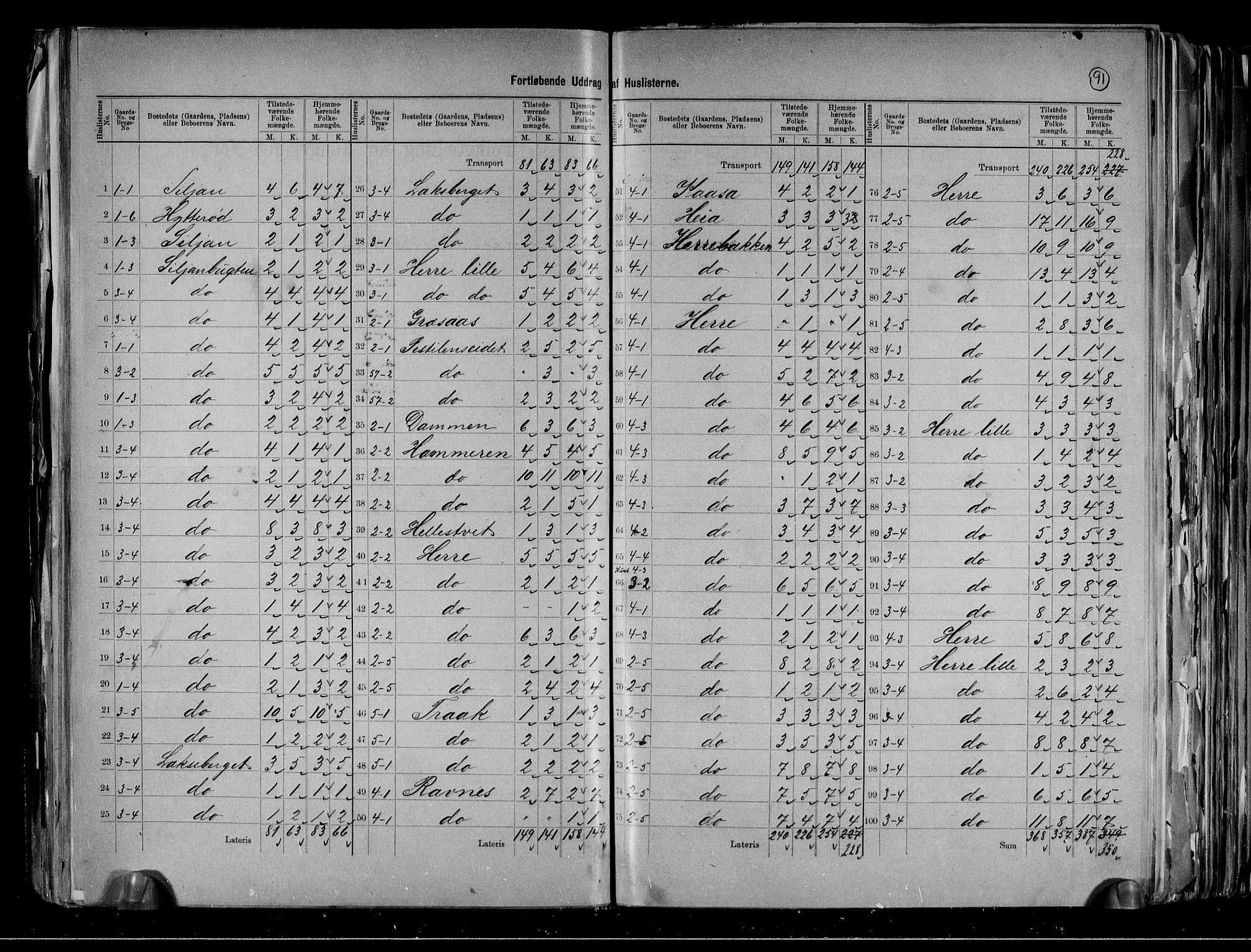 RA, 1891 census for 0814 Bamble, 1891, p. 7