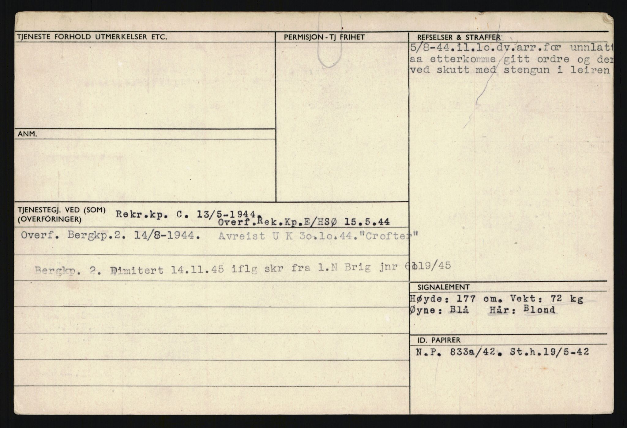 Forsvaret, Troms infanteriregiment nr. 16, AV/RA-RAFA-3146/P/Pa/L0024/0001: Rulleblad / Rulleblad for regimentets menige mannskaper, årsklasse 1940, 1940, p. 21