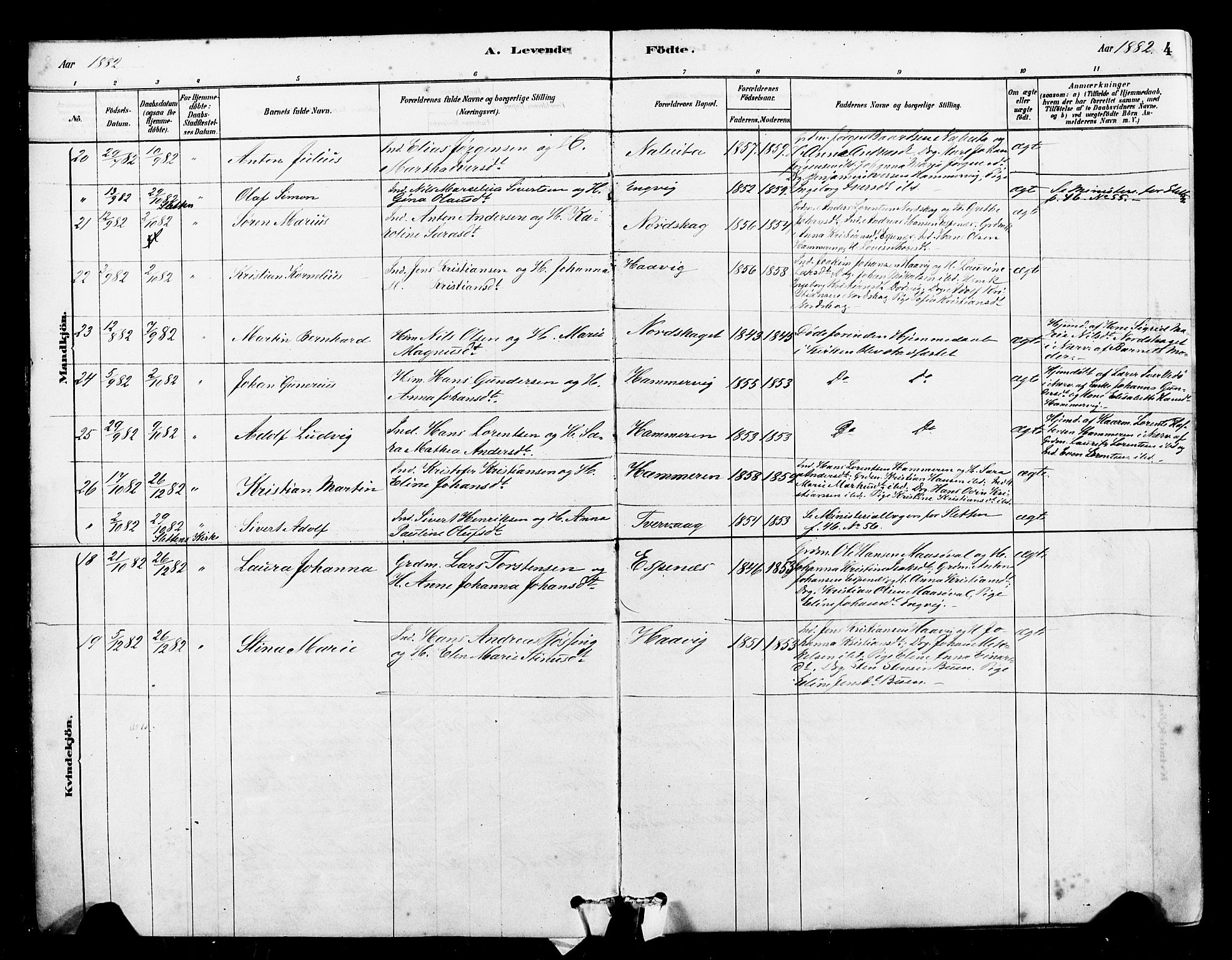 Ministerialprotokoller, klokkerbøker og fødselsregistre - Sør-Trøndelag, AV/SAT-A-1456/641/L0595: Parish register (official) no. 641A01, 1882-1897, p. 4