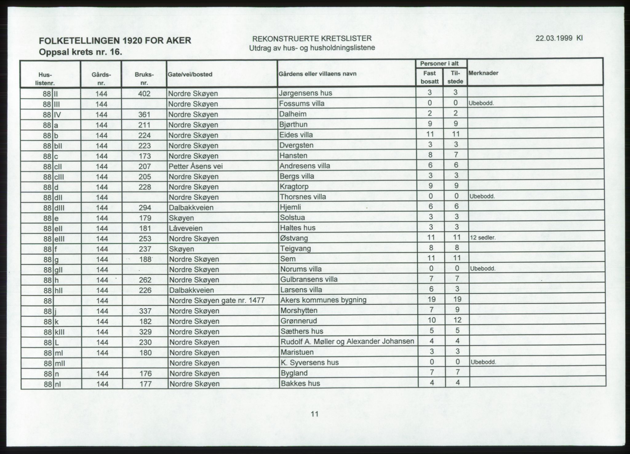 SAO, 1920 census for Aker, 1920, p. 183