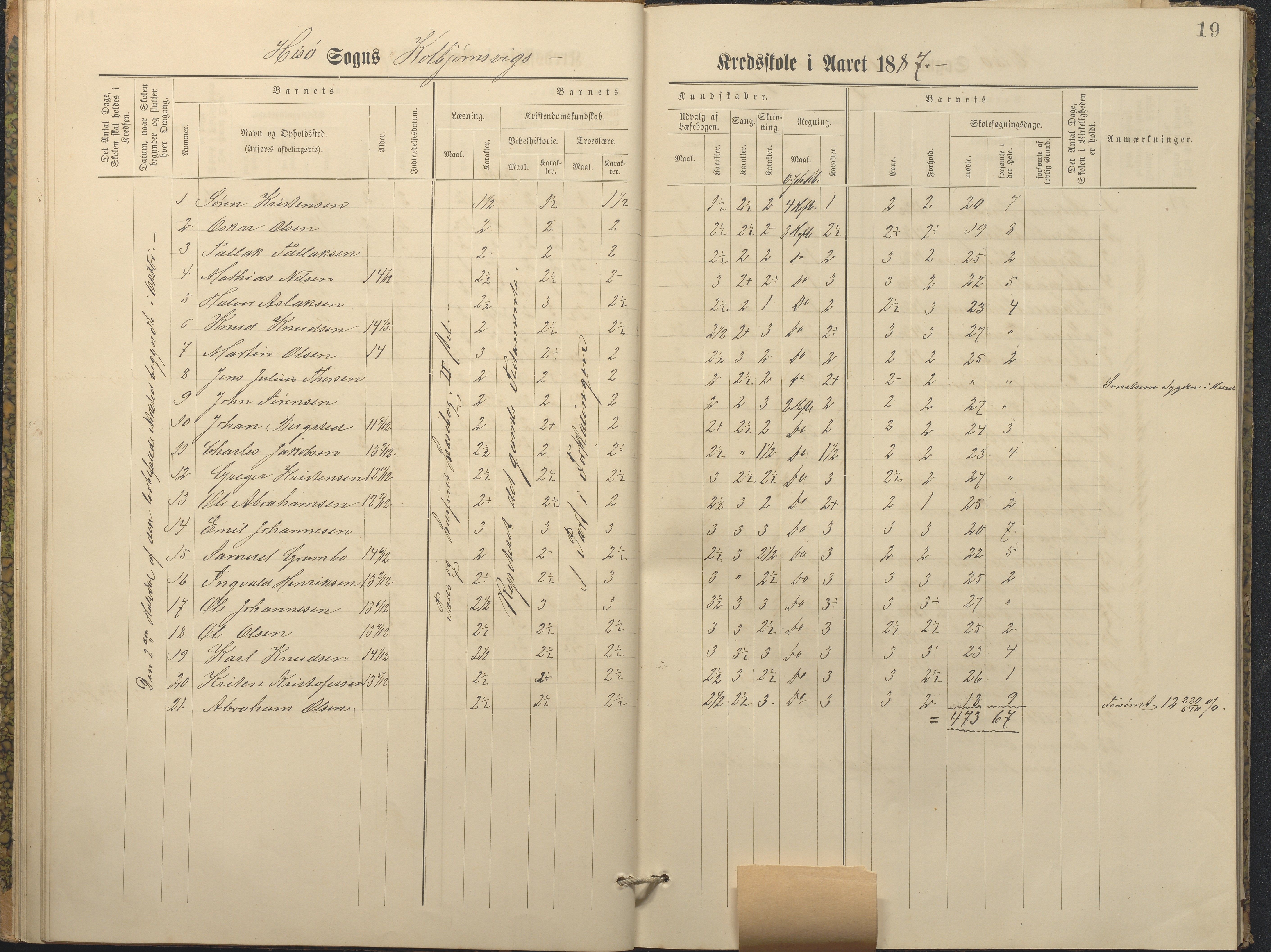 Hisøy kommune frem til 1991, AAKS/KA0922-PK/32/L0011: Skoleprotokoll, 1883-1891, p. 19