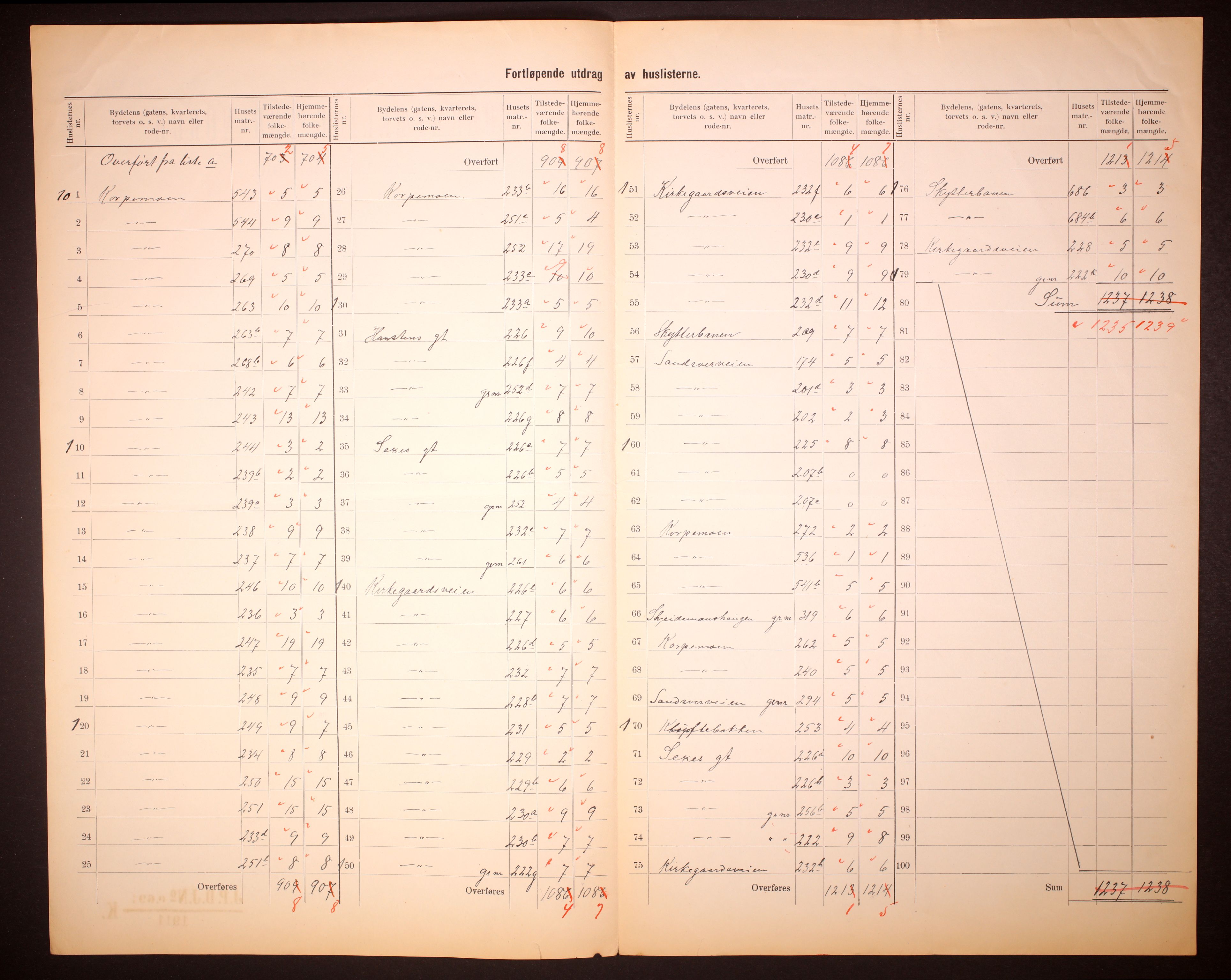 RA, 1910 census for Kongsberg, 1910, p. 8