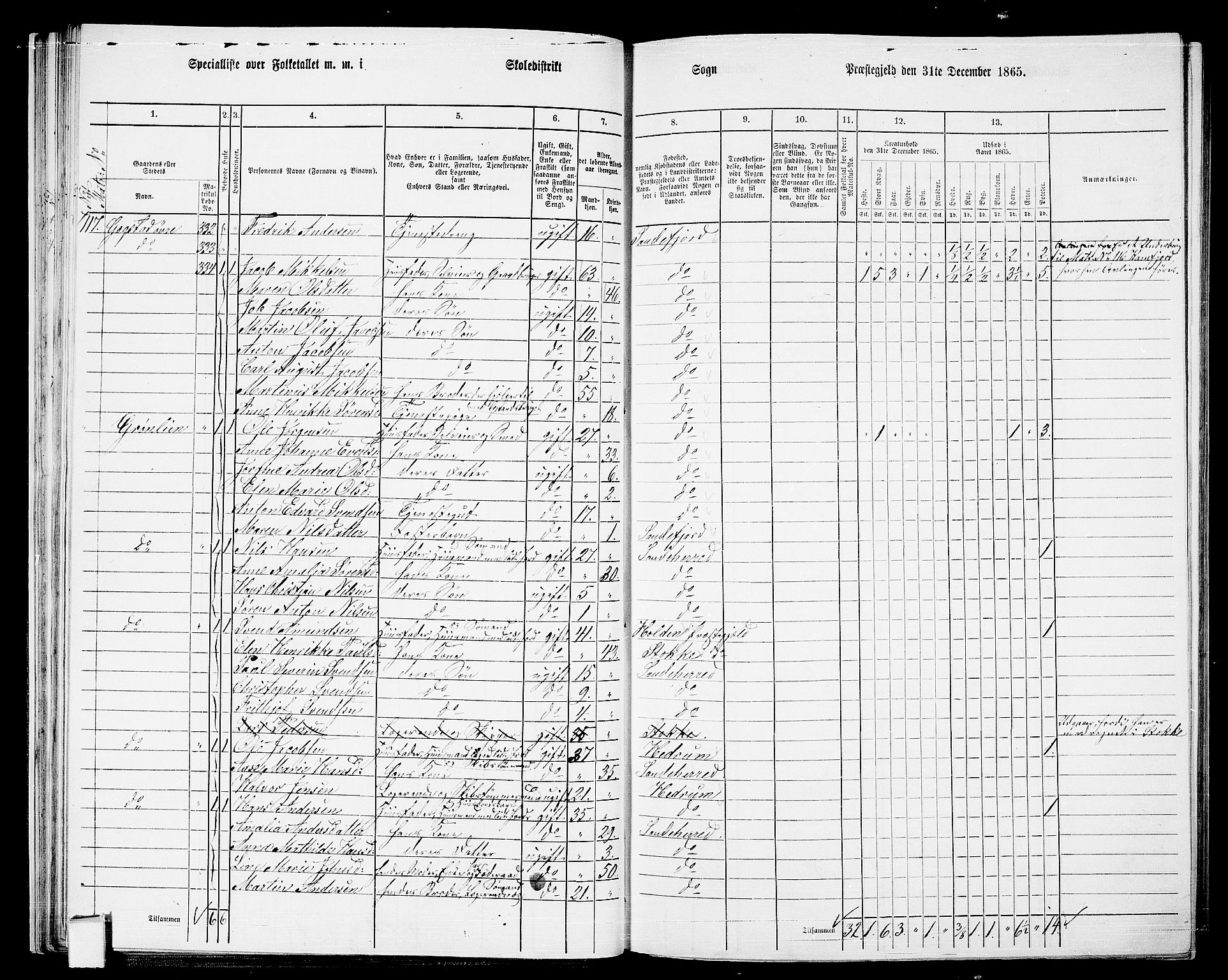 RA, 1865 census for Sandeherred/Sandeherred, 1865, p. 40