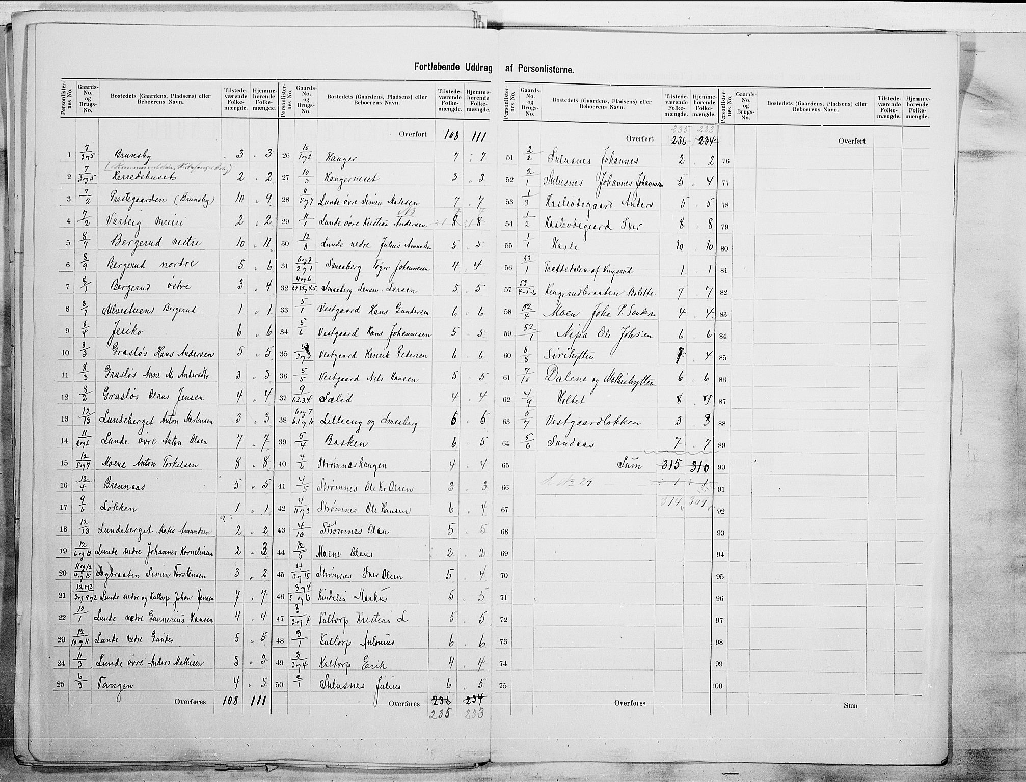 SAO, 1900 census for Varteig, 1900, p. 7