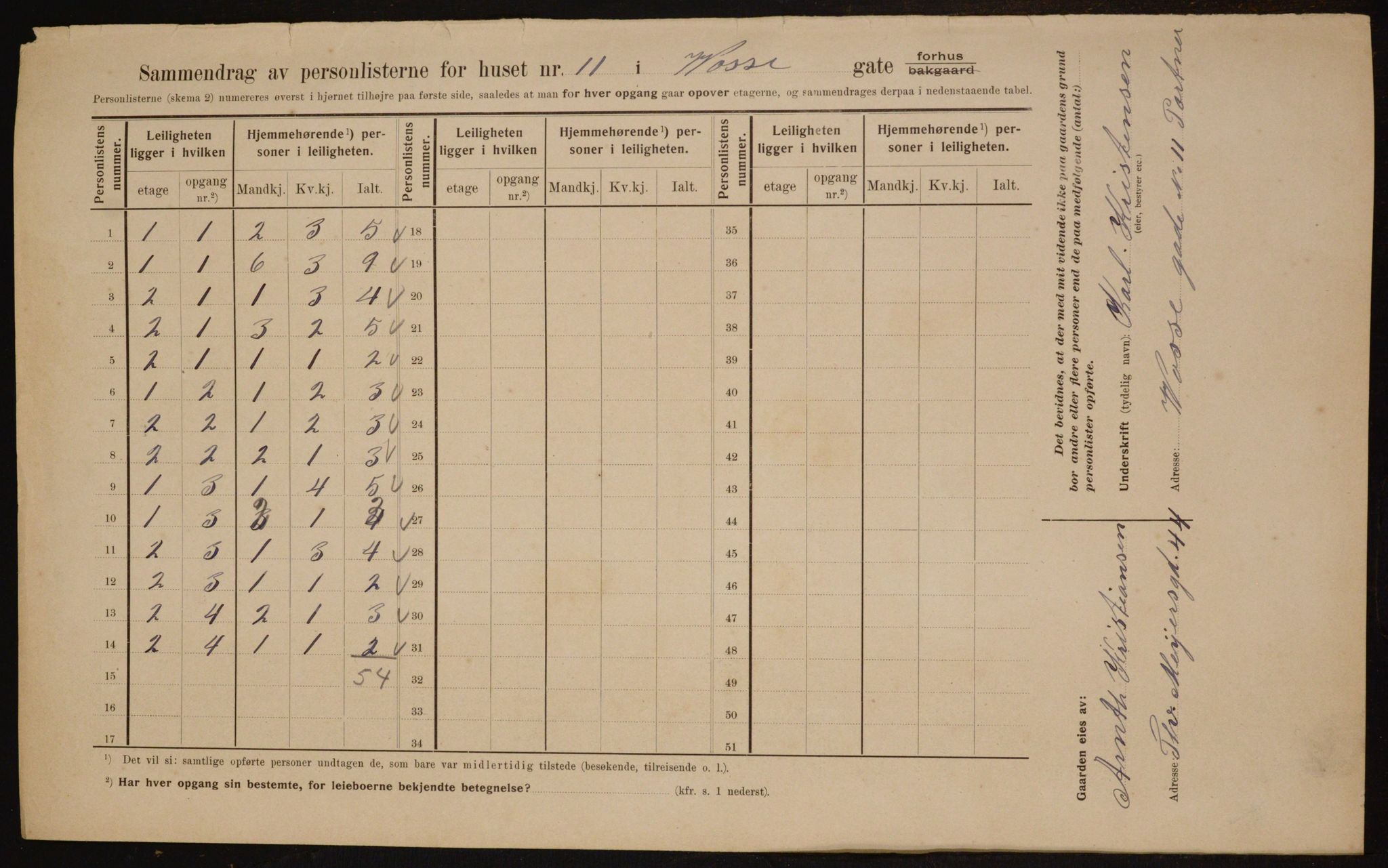 OBA, Municipal Census 1910 for Kristiania, 1910, p. 118891