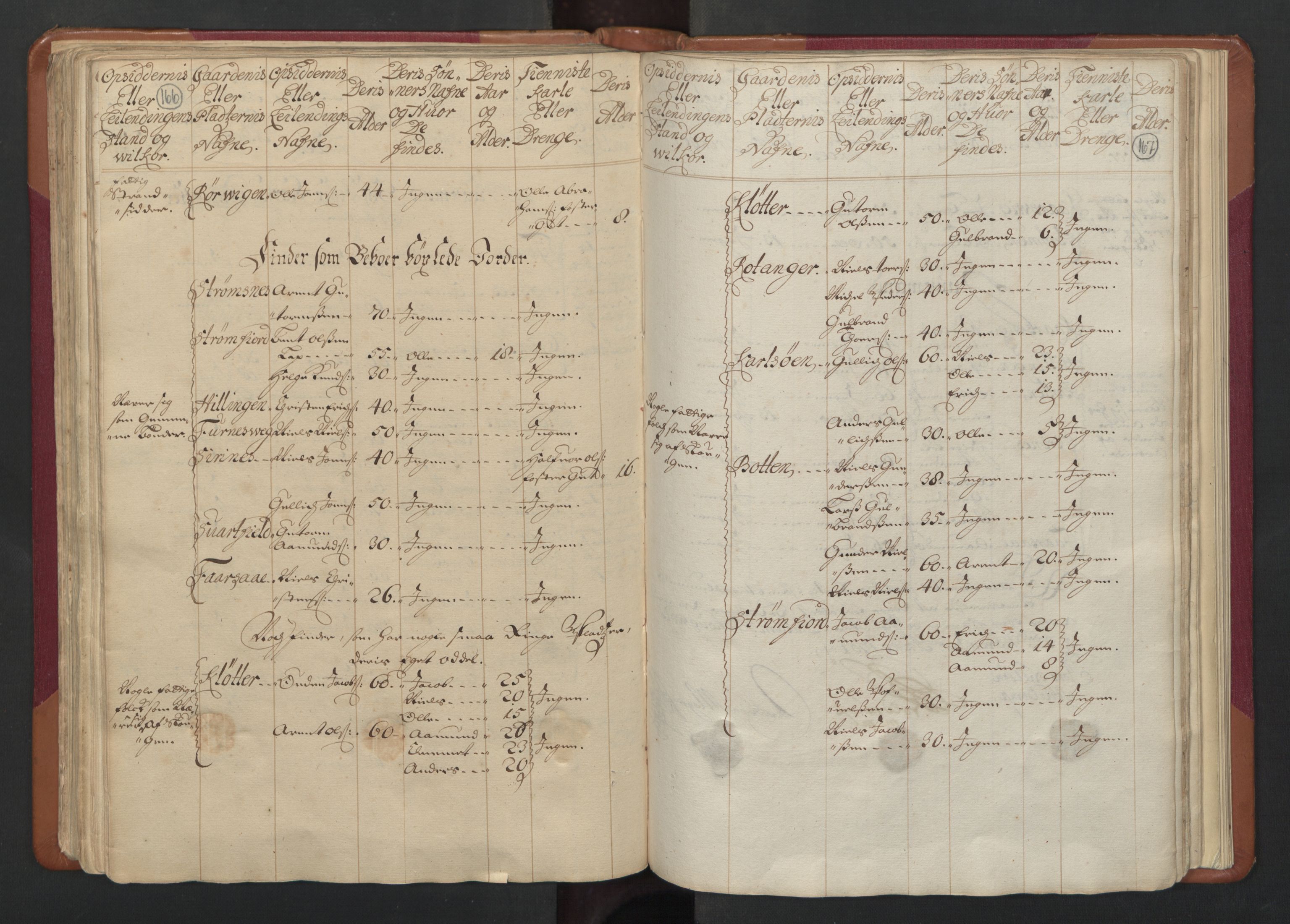 RA, Census (manntall) 1701, no. 17: Salten fogderi, 1701, p. 166-167