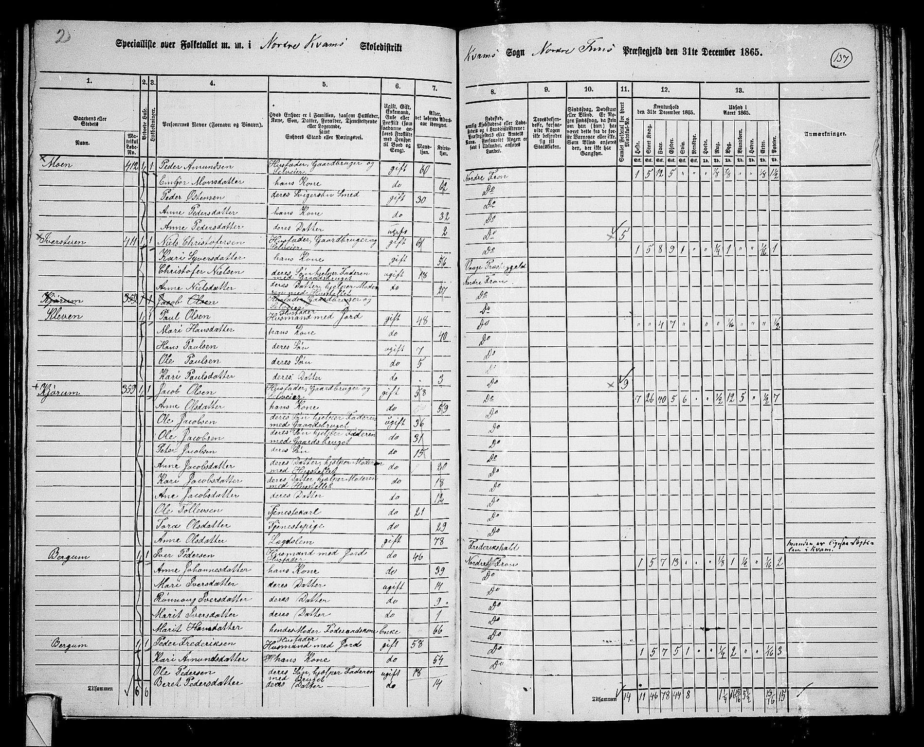 RA, 1865 census for Nord-Fron, 1865, p. 127