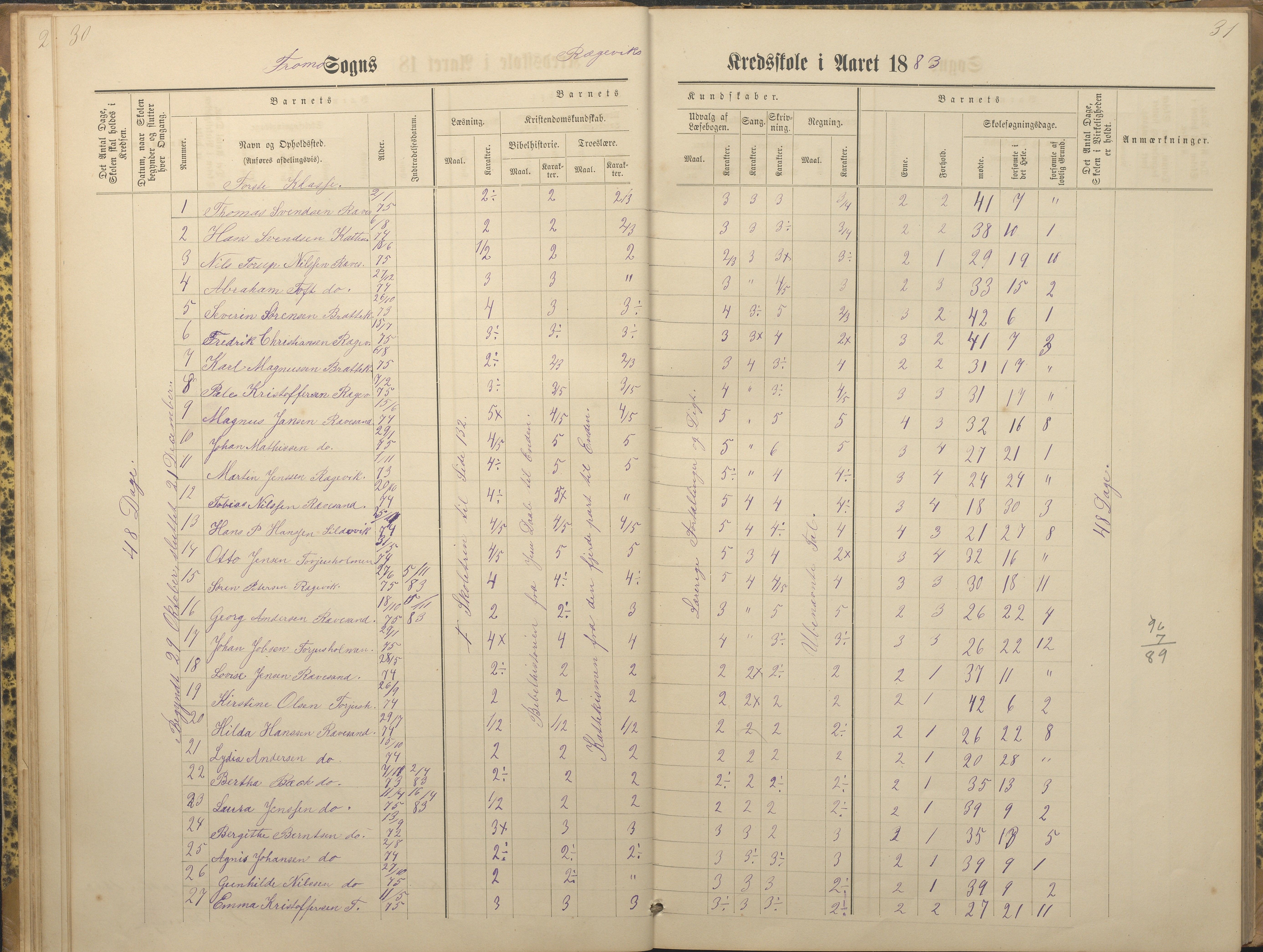 Tromøy kommune frem til 1971, AAKS/KA0921-PK/04/L0066: Rægevik - Karakterprotokoll, 1881-1891, p. 30-31