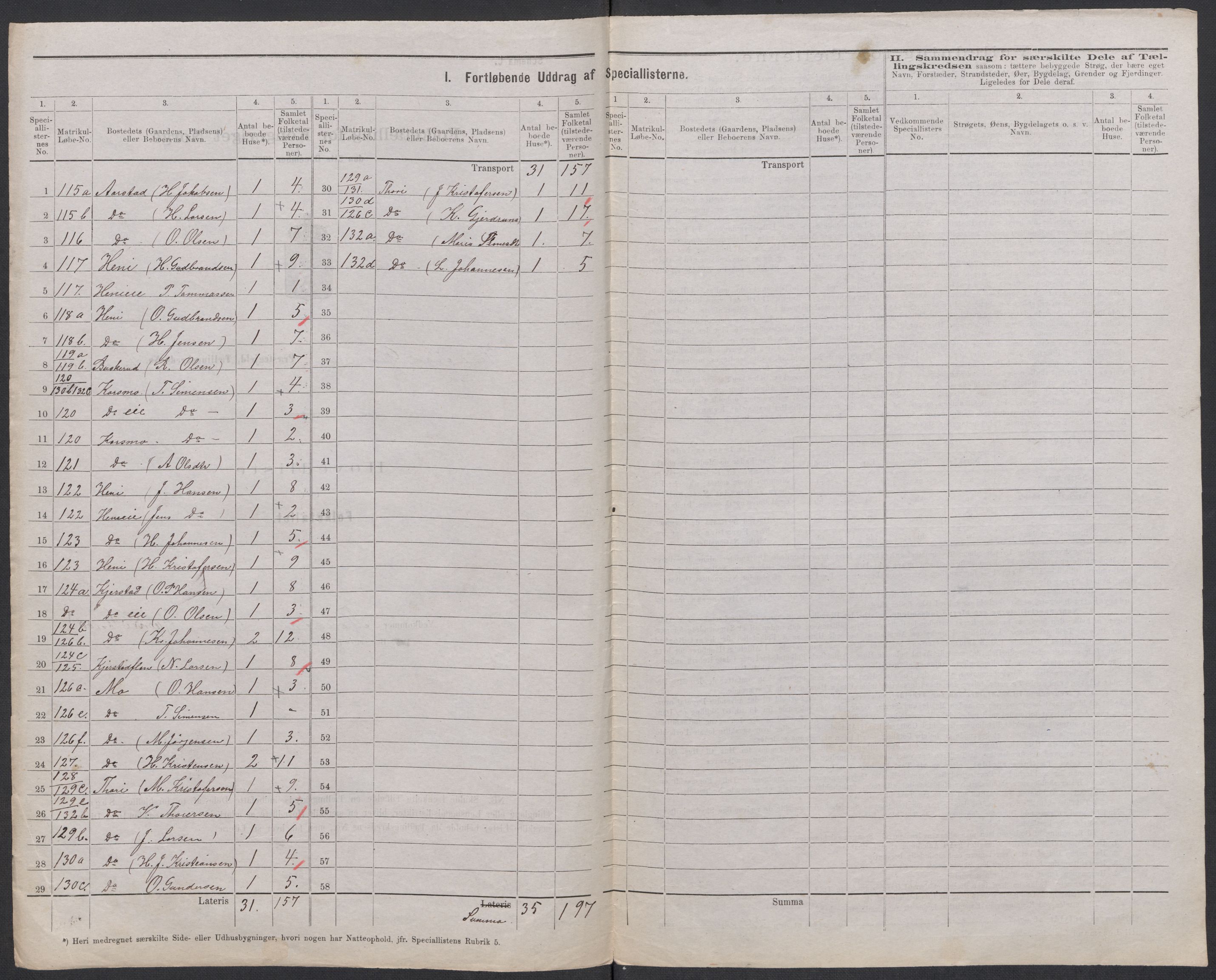 RA, 1875 census for 0234P Gjerdrum, 1875, p. 17