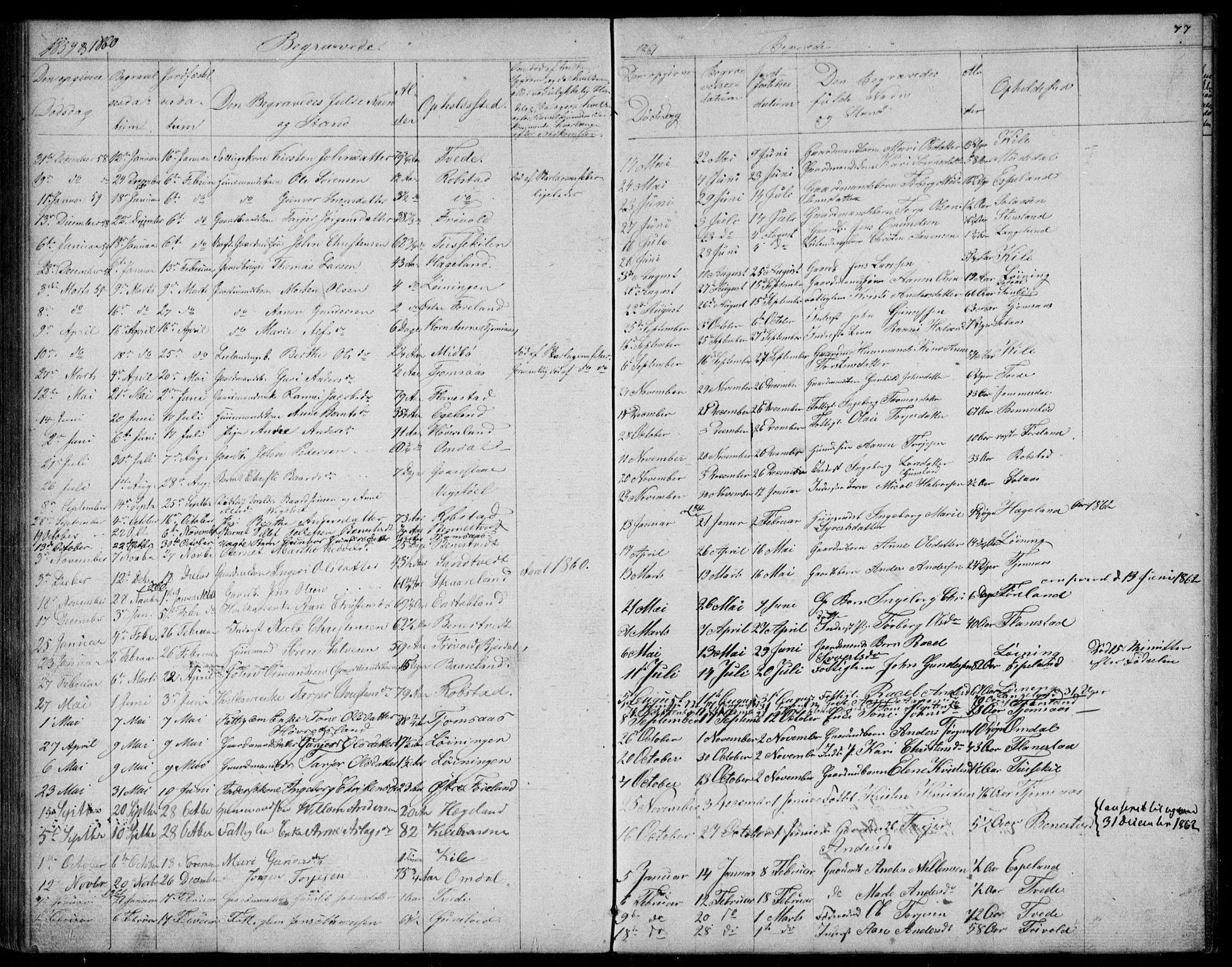 Vennesla sokneprestkontor, SAK/1111-0045/Fb/Fba/L0002: Parish register (copy) no. B 2, 1859-1889, p. 77