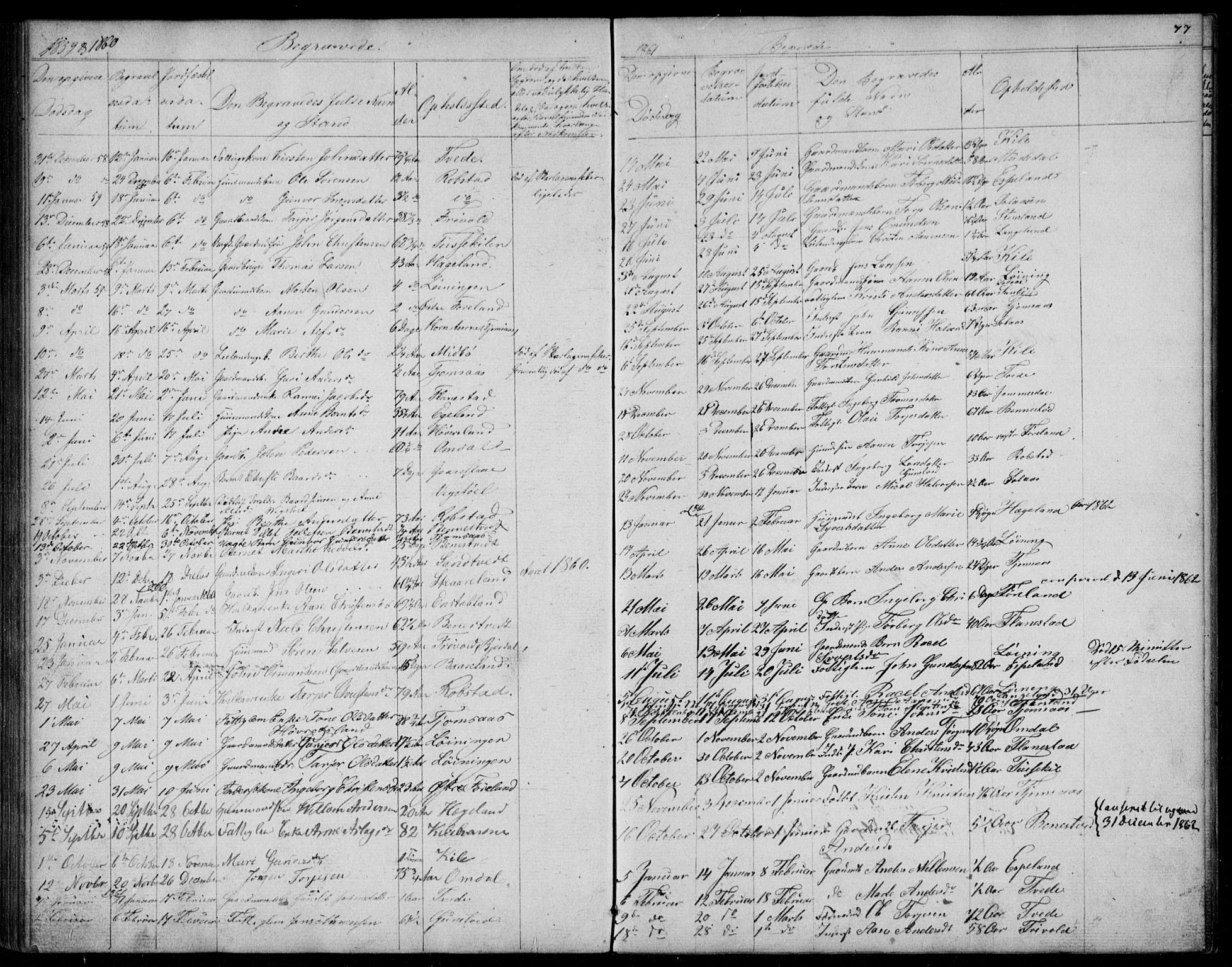 Vennesla sokneprestkontor, AV/SAK-1111-0045/Fb/Fba/L0002: Parish register (copy) no. B 2, 1859-1889, p. 77