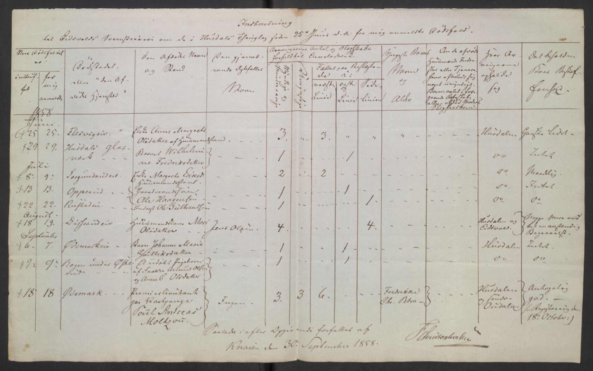 Eidsvoll tingrett, AV/SAO-A-10371/H/Ha/Hab/L0003: Dødsfallslister, 1851-1865, p. 247