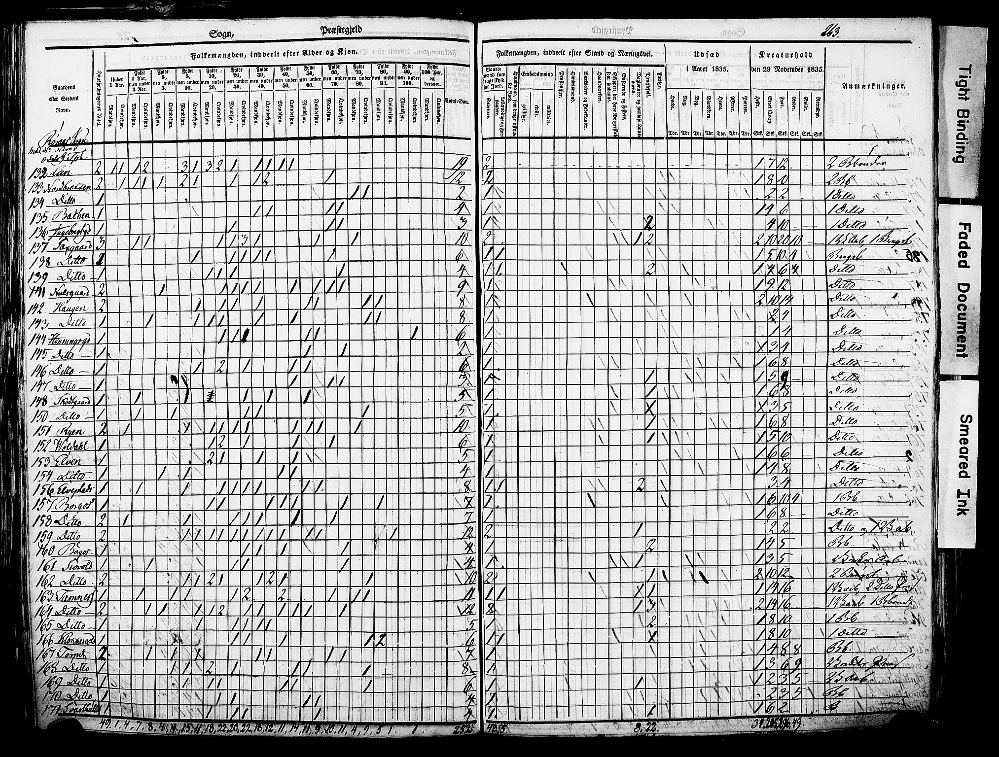 , Census 1835 for Røros, 1835, p. 13