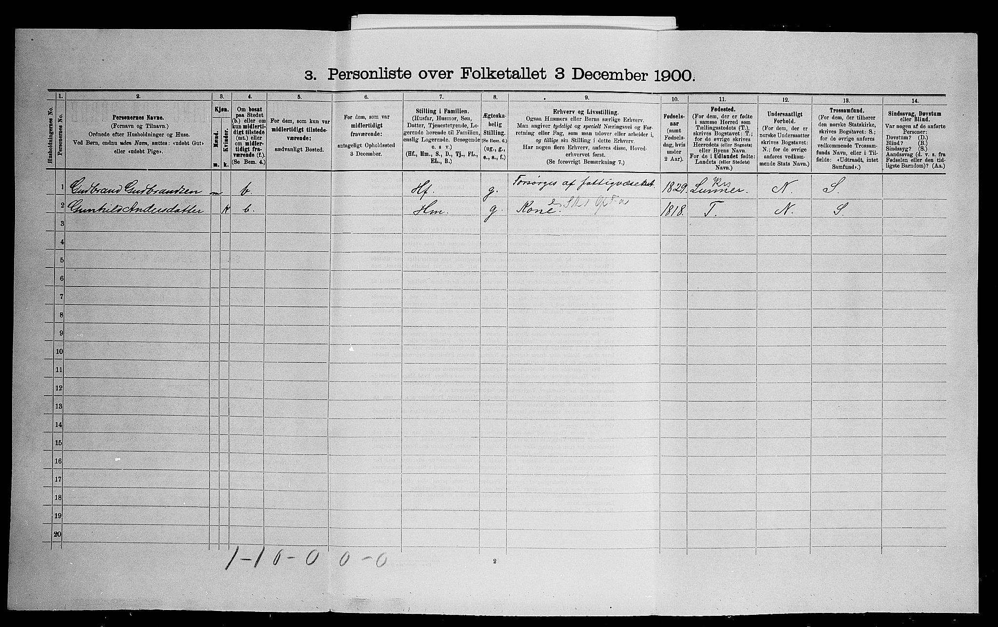 SAO, 1900 census for Nittedal, 1900