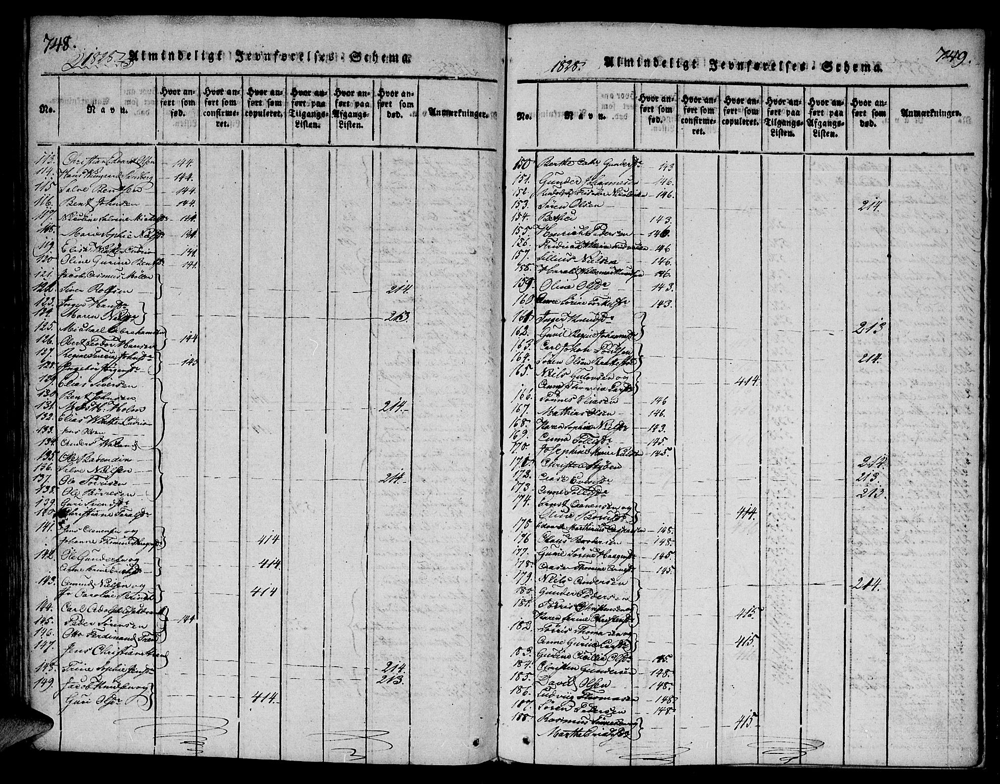 Mandal sokneprestkontor, SAK/1111-0030/F/Fa/Faa/L0010: Parish register (official) no. A 10, 1817-1830, p. 748-749